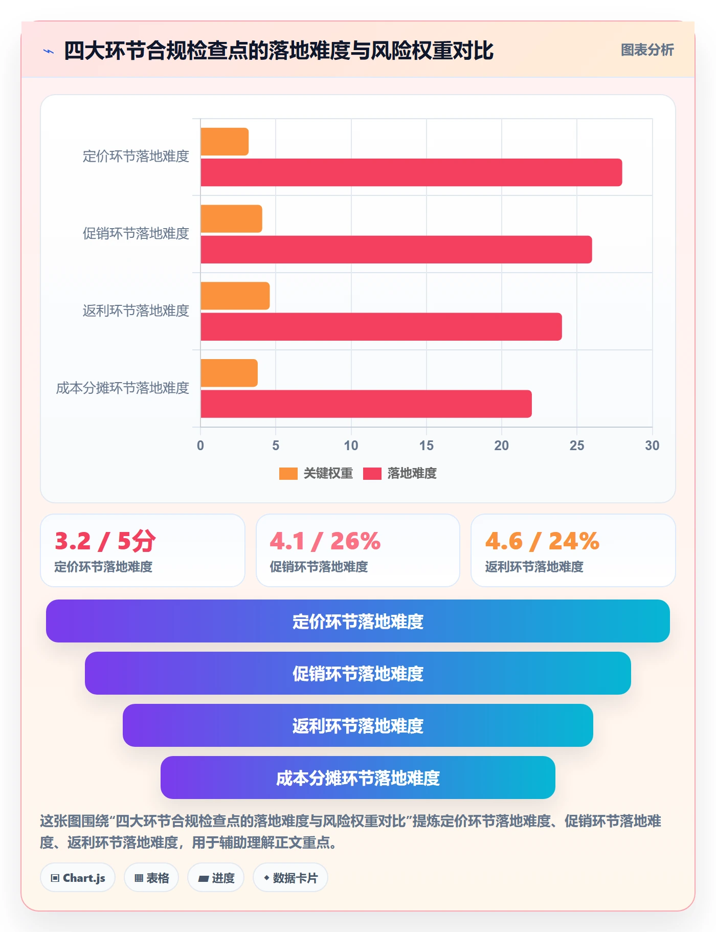 商品分析执行标准：利润空间环节如何体现合规管理
