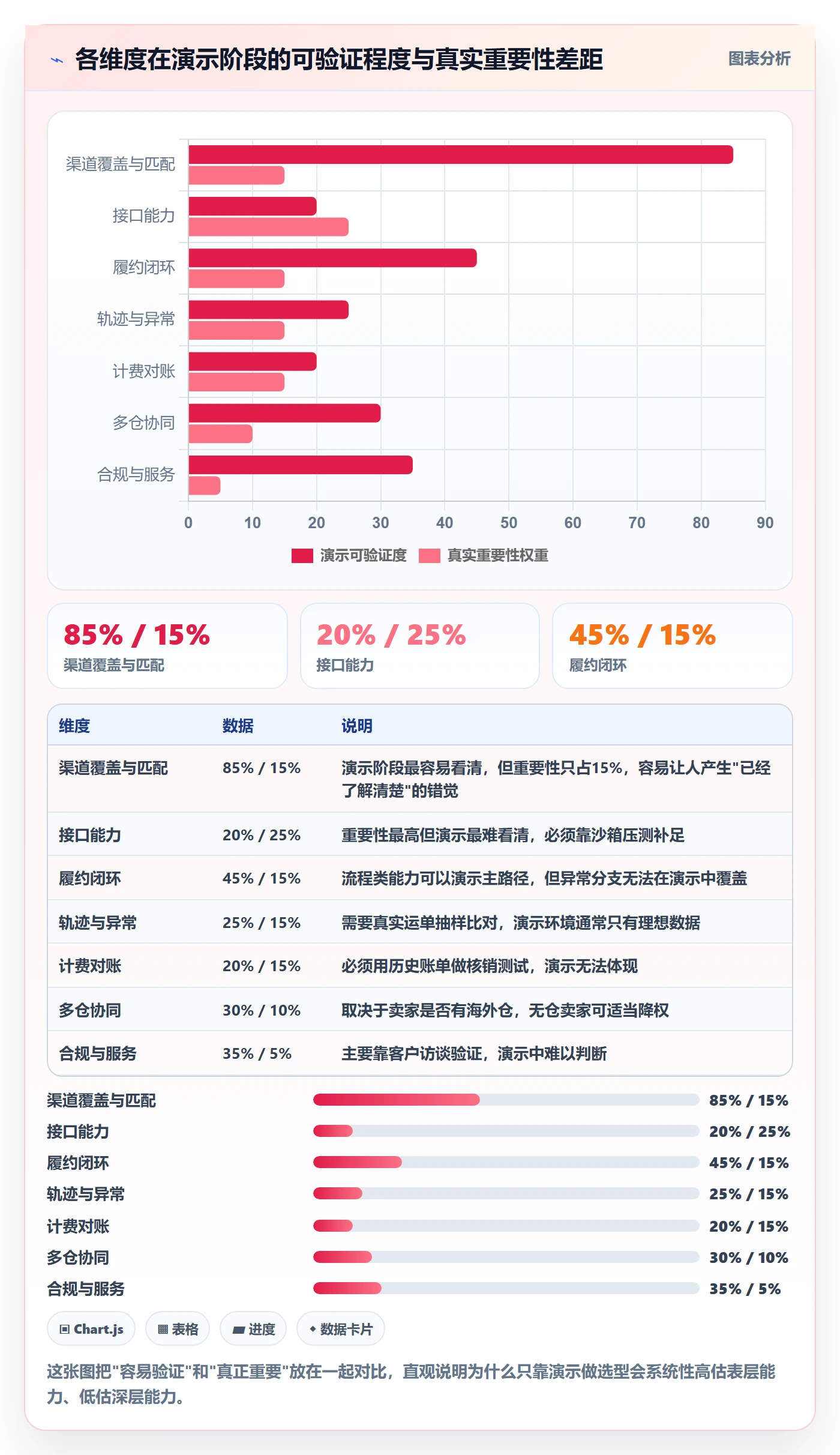 erp跨境电商选择标准：物流对接维度如何评估物流方案