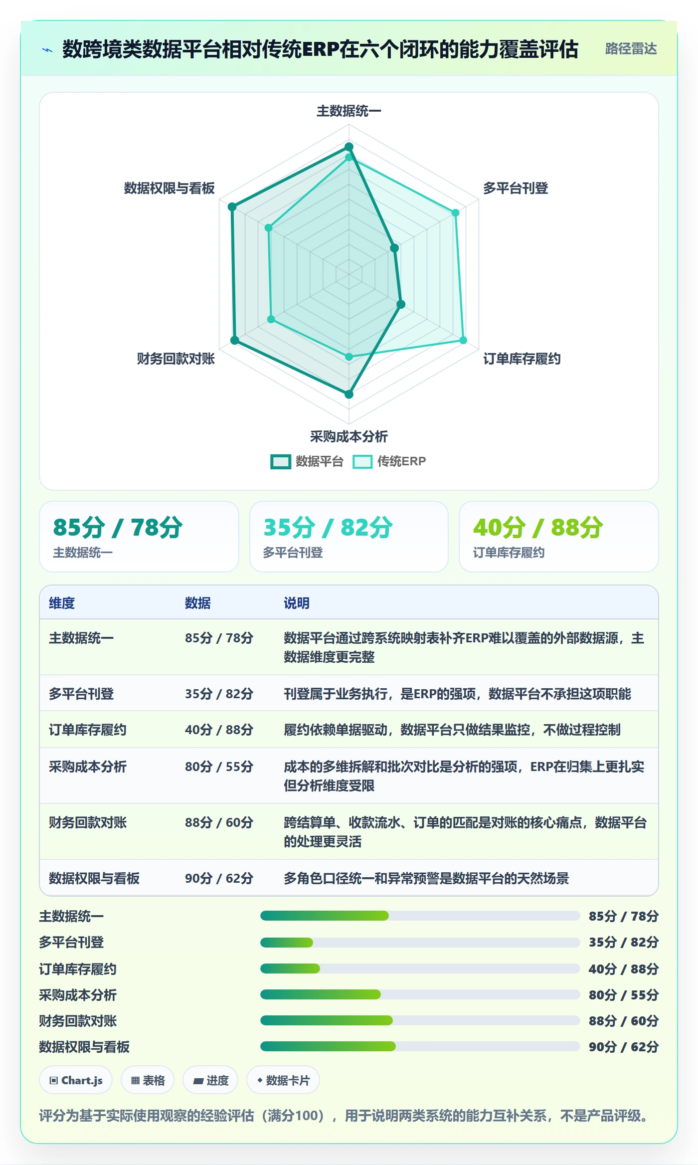 erp跨境电商建设路线：从多平台刊登到回款管理分几步