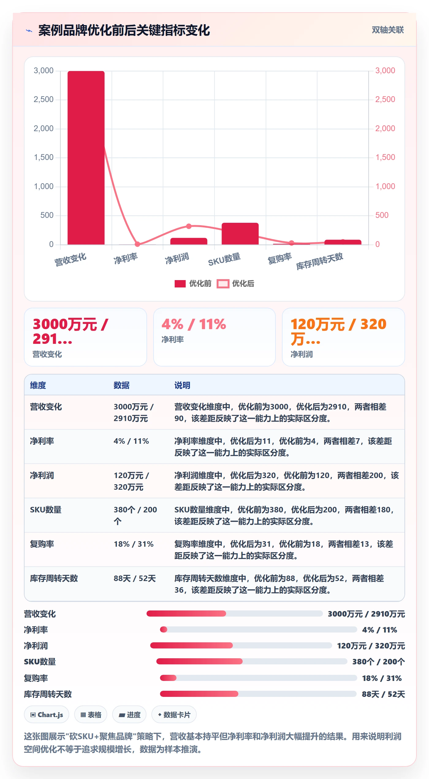 商品分析品牌建设全解析：重点看懂利润空间
