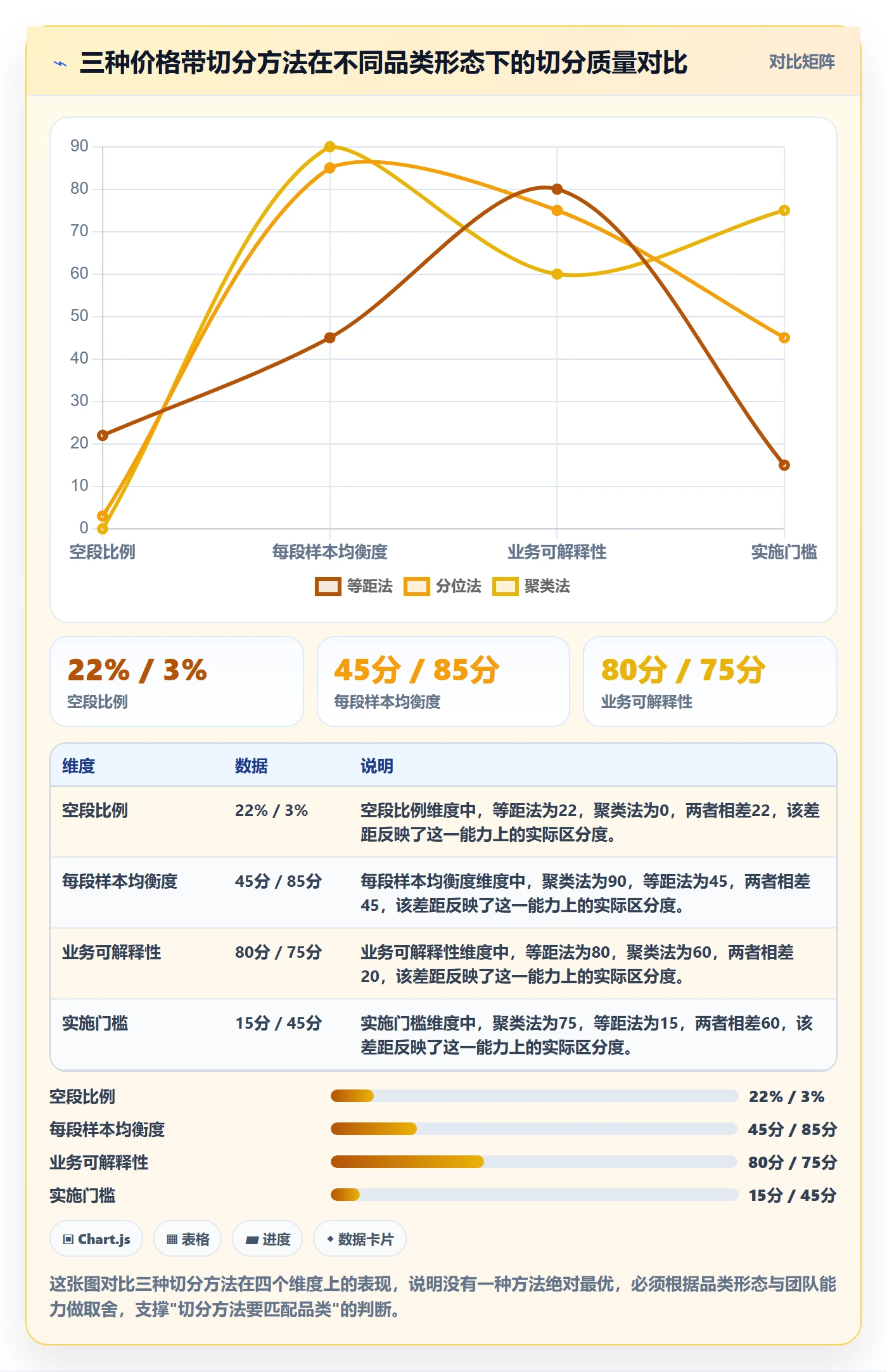 商品分析实用方法：围绕价格带建立选型方法