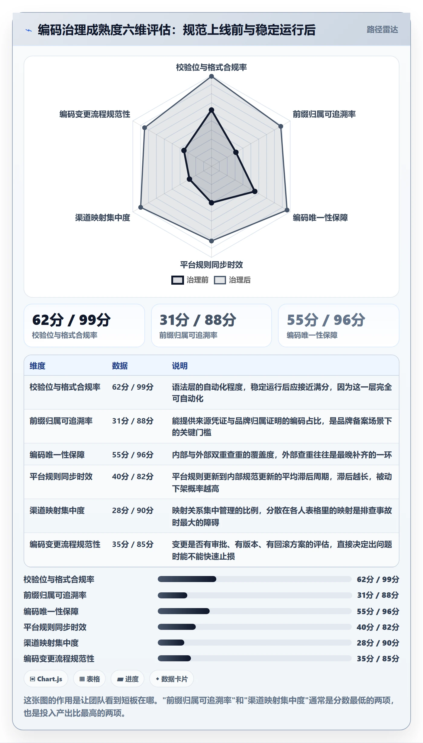 UPC码优化清单：编码规范与季度复盘的关键动作