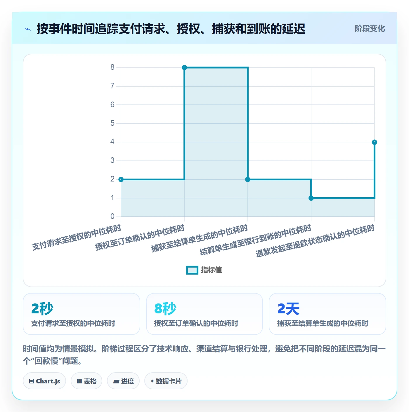 跨境电商怎么优化？先从支付结算的数据复盘入手