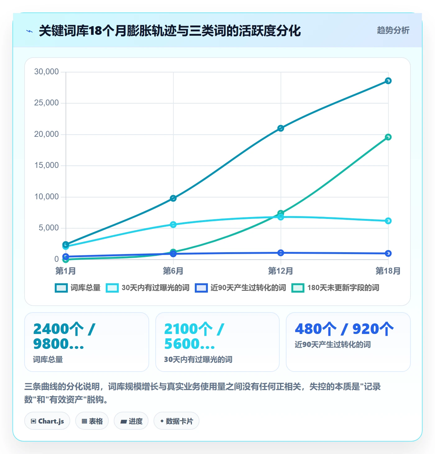 亚马逊软件实践指南：关键词工具的日常管理怎样更有效