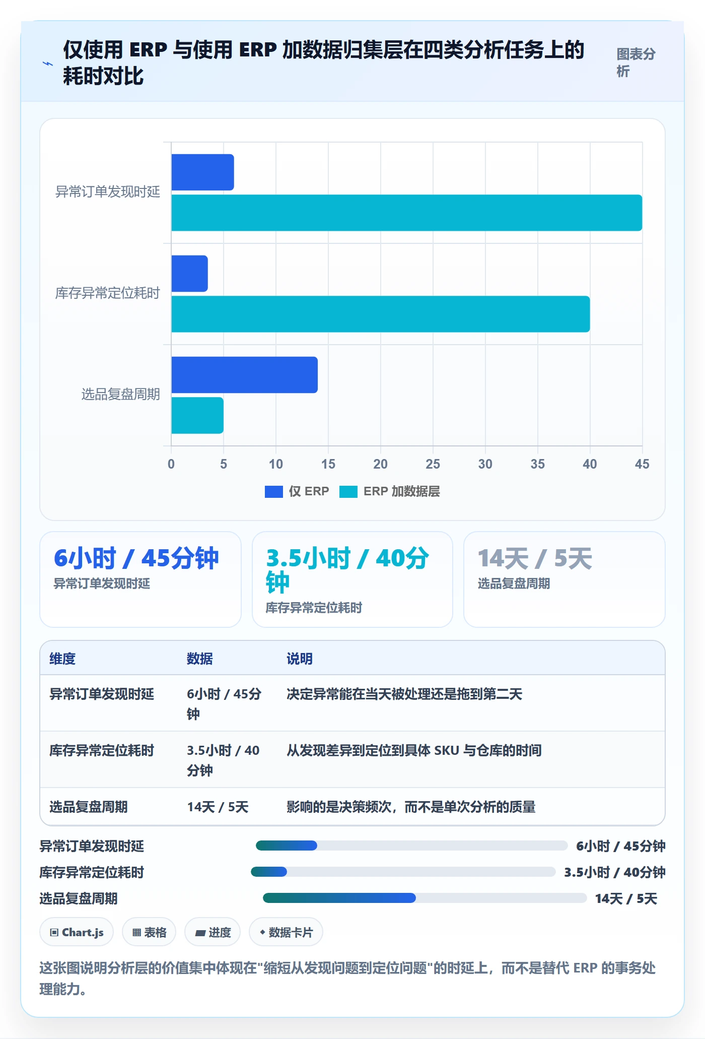 erp跨境电商操作手册：系统实施对应的效率提升步骤