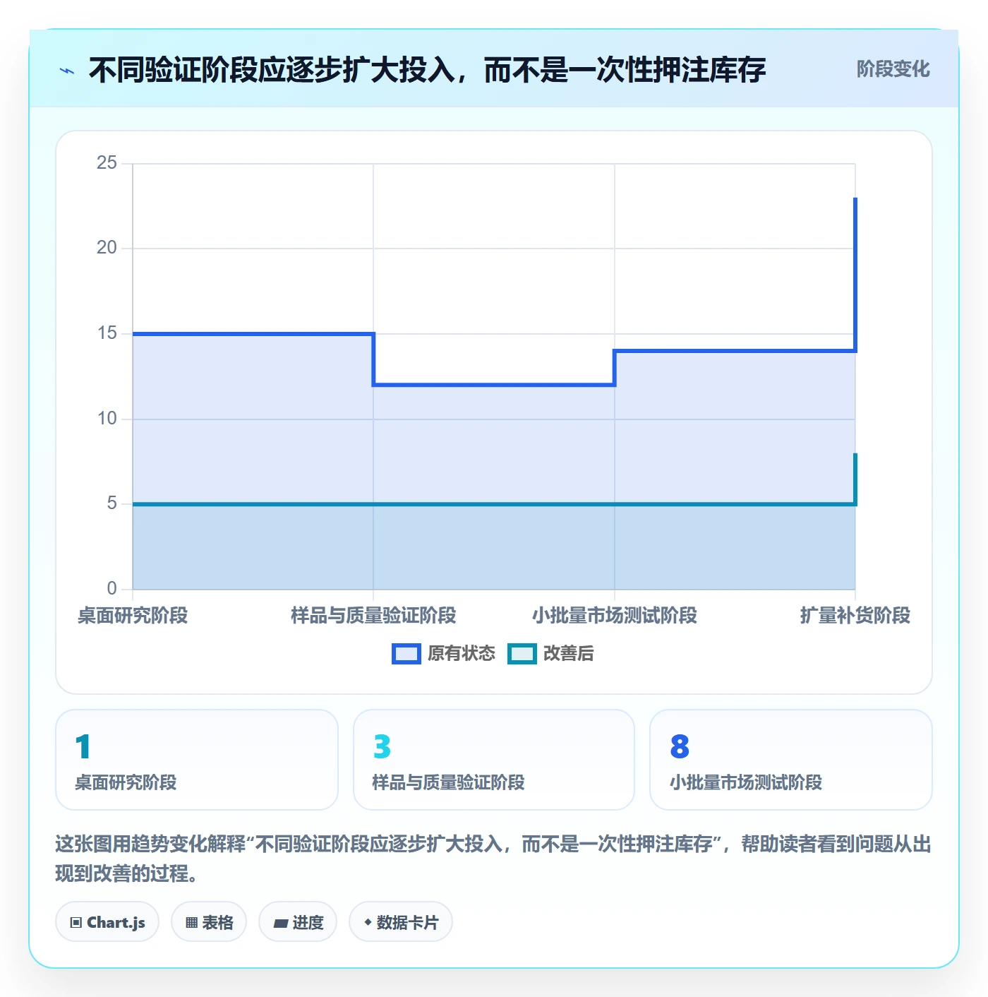 跨境电商避坑指南：选品策略环节的案例拆解要注意什么