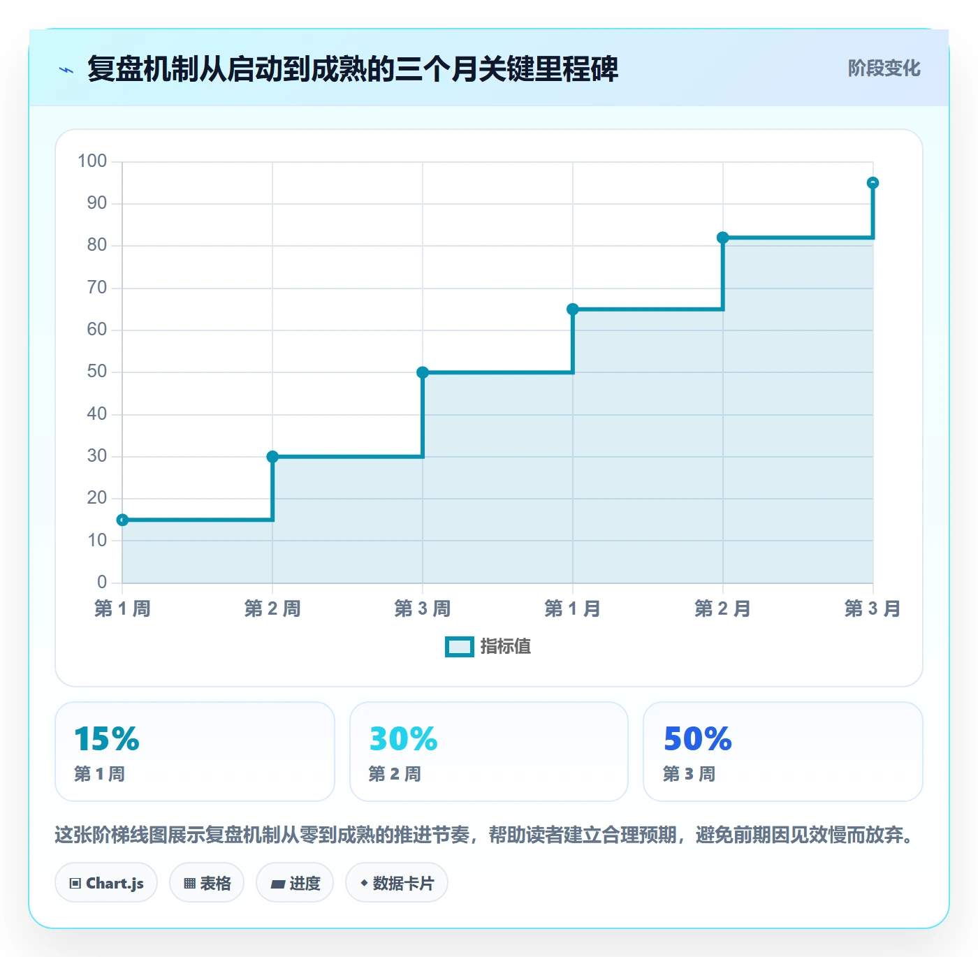 外贸数据分析平台怎么管？以市场趋势为核心的数据复盘方案