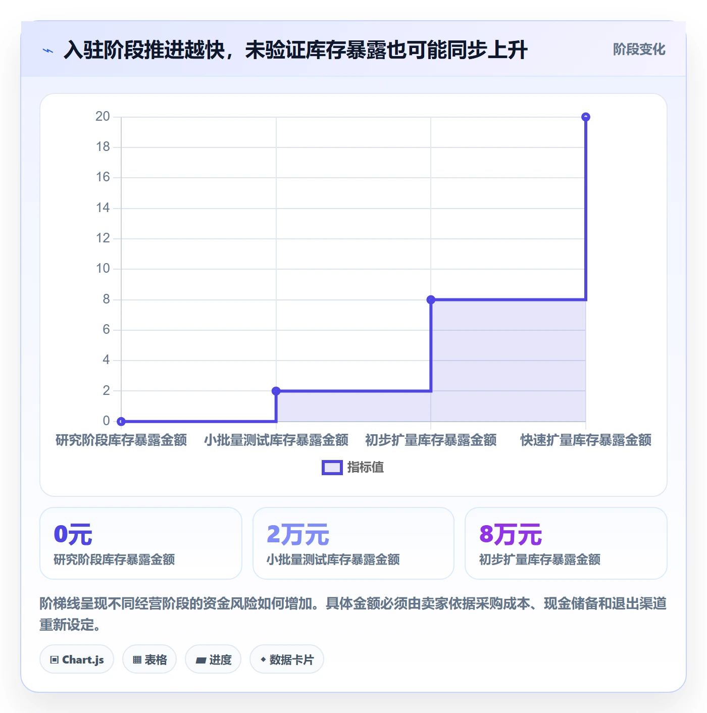 temu选择标准：平台入驻维度如何评估趋势观察