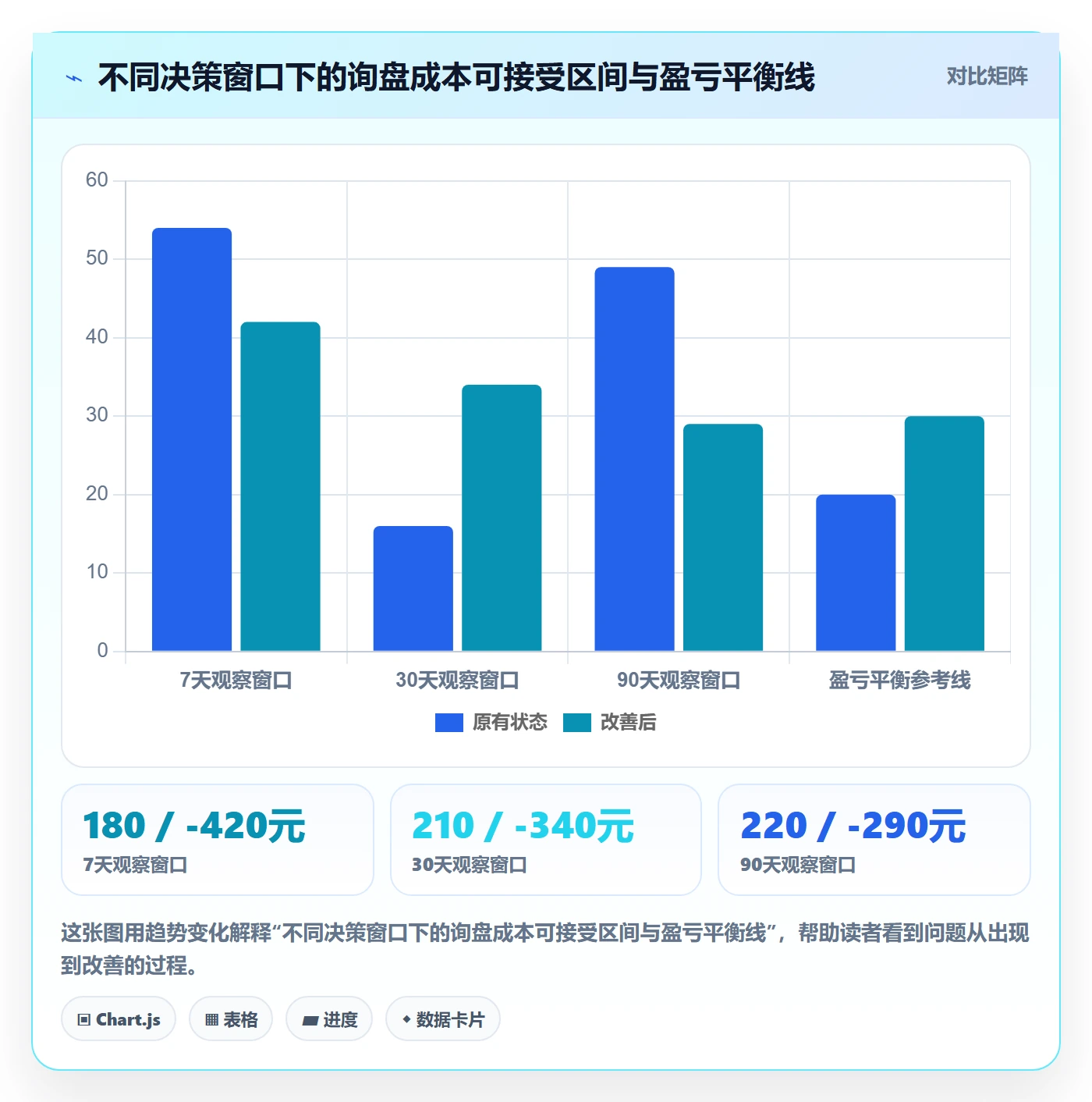 外贸数据分析平台基础课：市场趋势相关的广告投放一次讲透