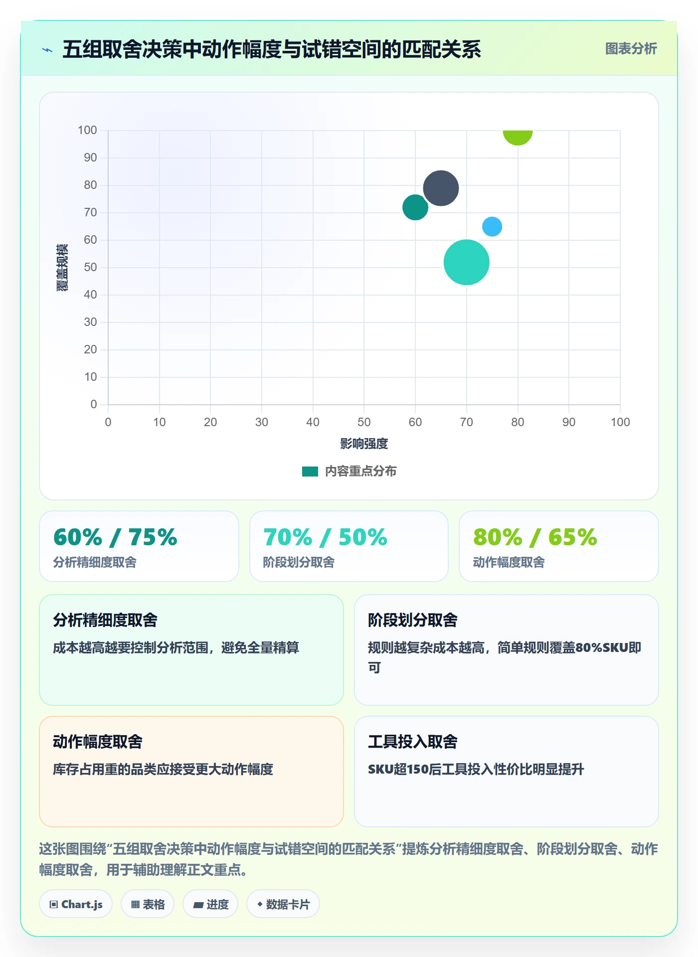 商品分析怎么管？以生命周期为核心的季度复盘方案