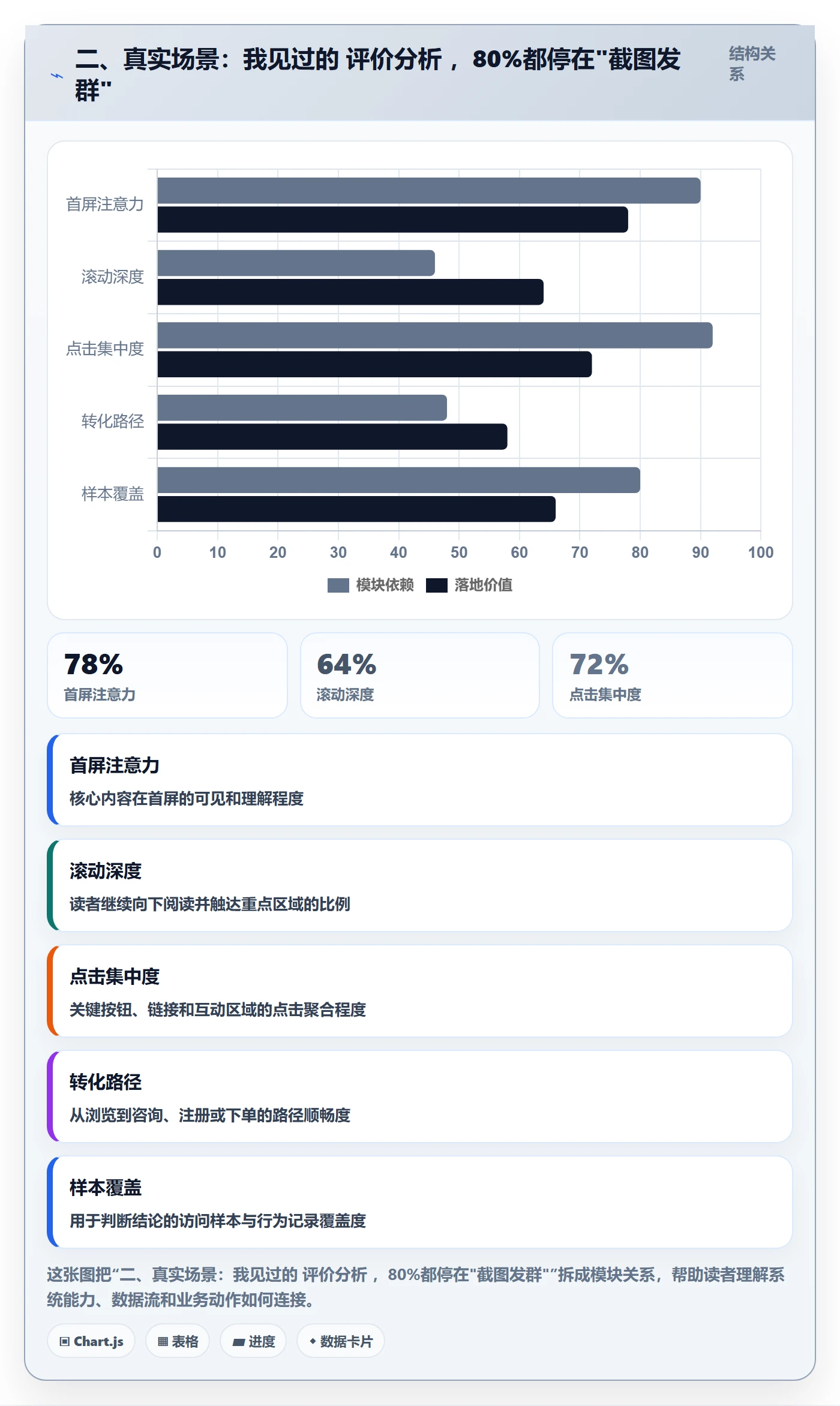二、真实场景：我见过的 评价分析 ，80%都停在"截图发群"