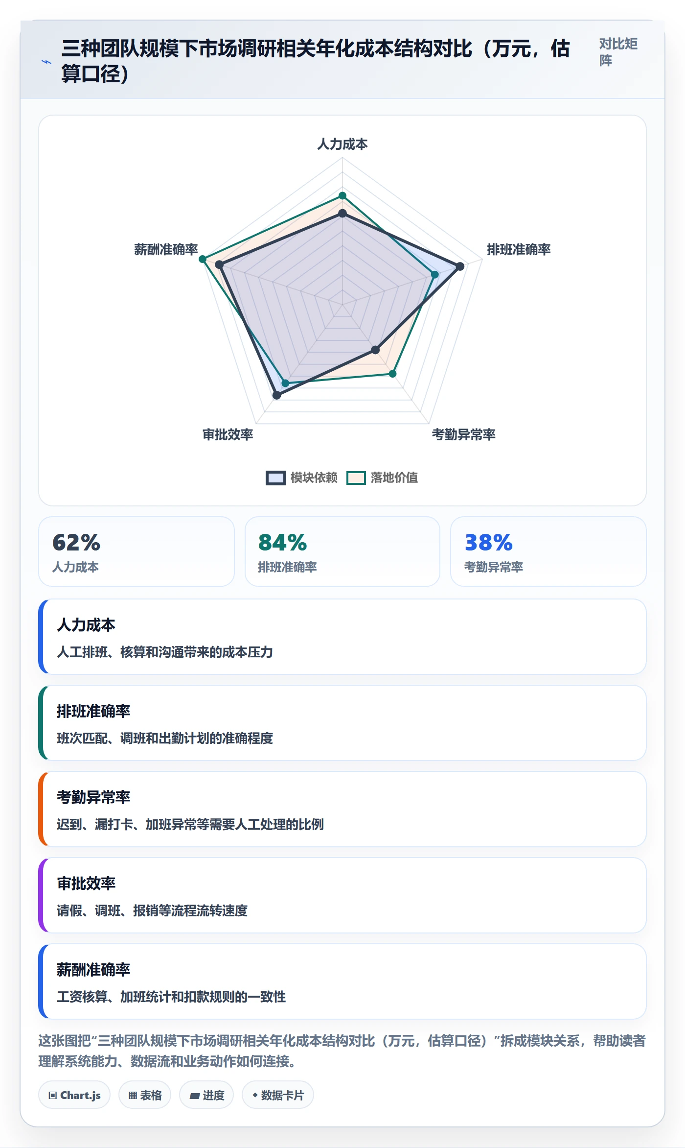 跨境电商运营选择标准：市场调研维度如何评估多店经营