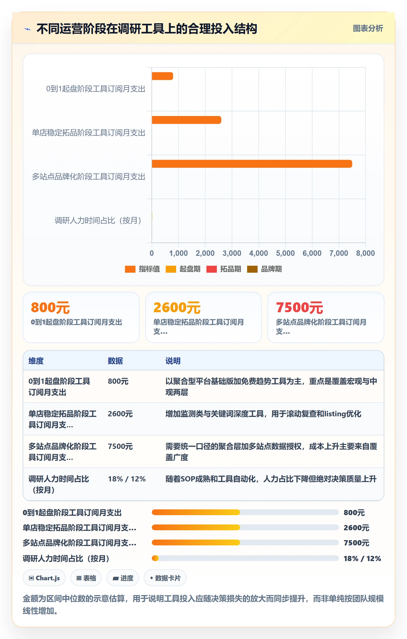 跨境电商运营配置指南：市场调研需要哪些工具对比设置