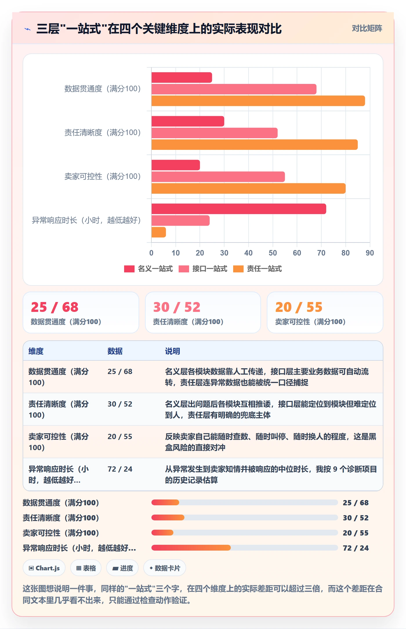 跨境电商一站式服务检查方法：通过运营推广评估核心功能质量