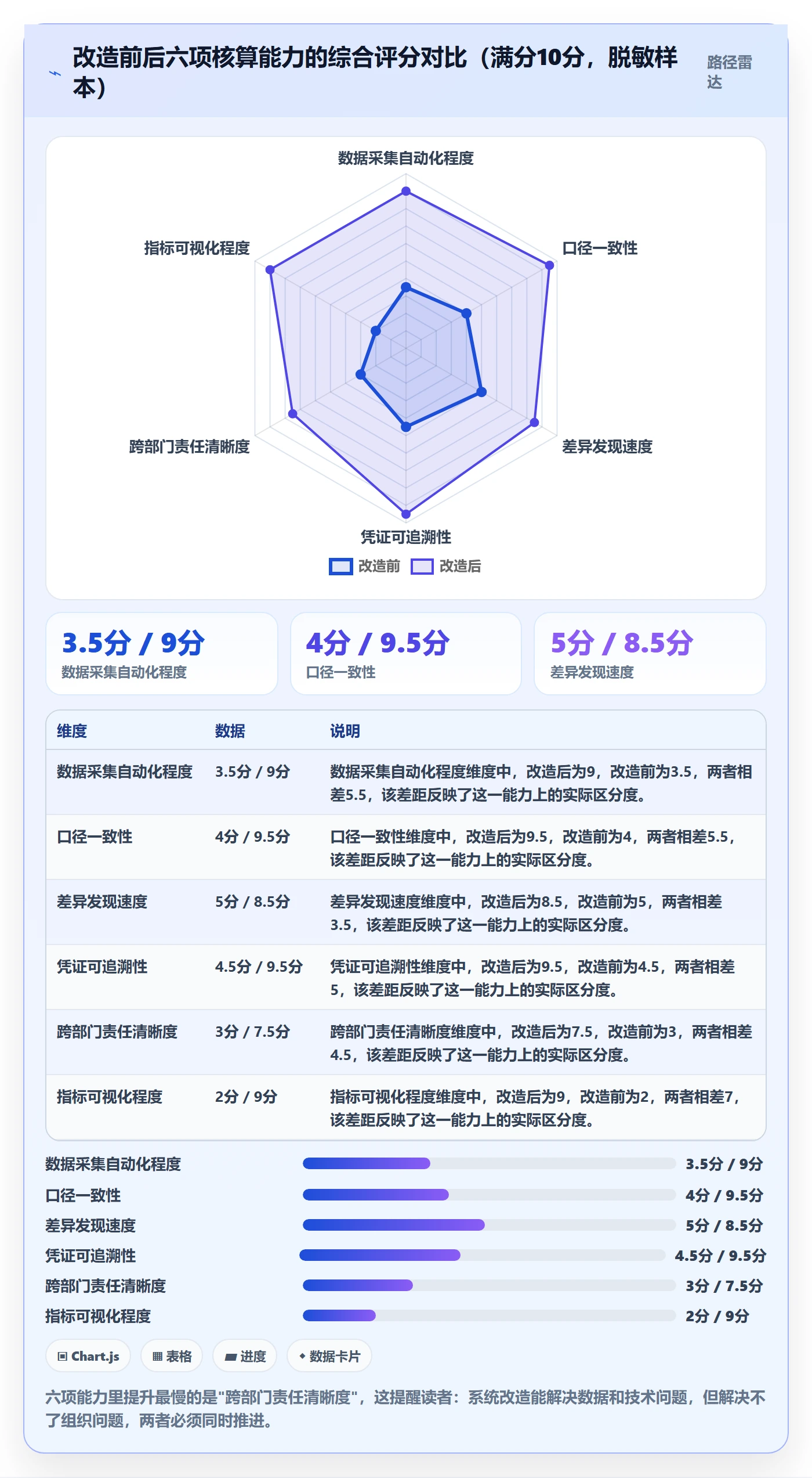 erp跨境电商怎么优化？先从财务核算的绩效考核入手