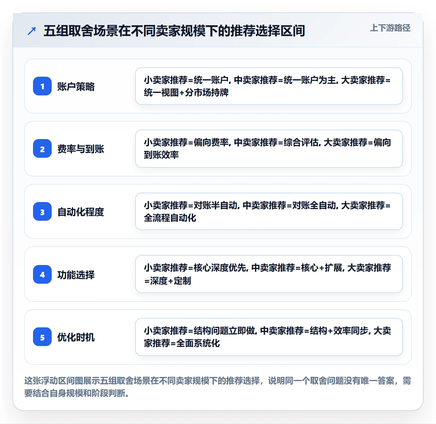 跨境电商一站式服务怎么优化？先从支付收款的多店经营入手