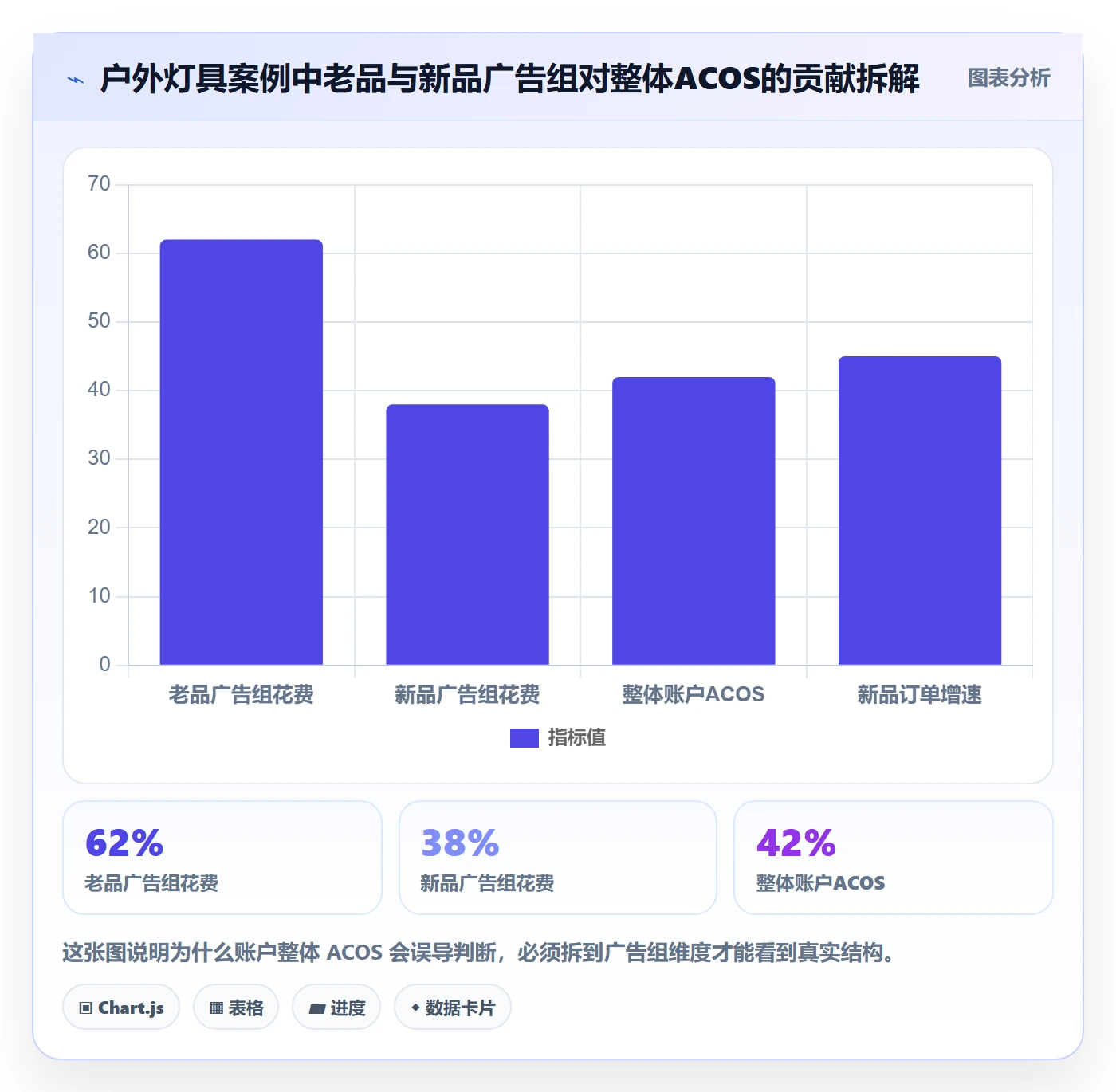 跨境电商运营问题诊断:广告投放如何用案例拆解改进