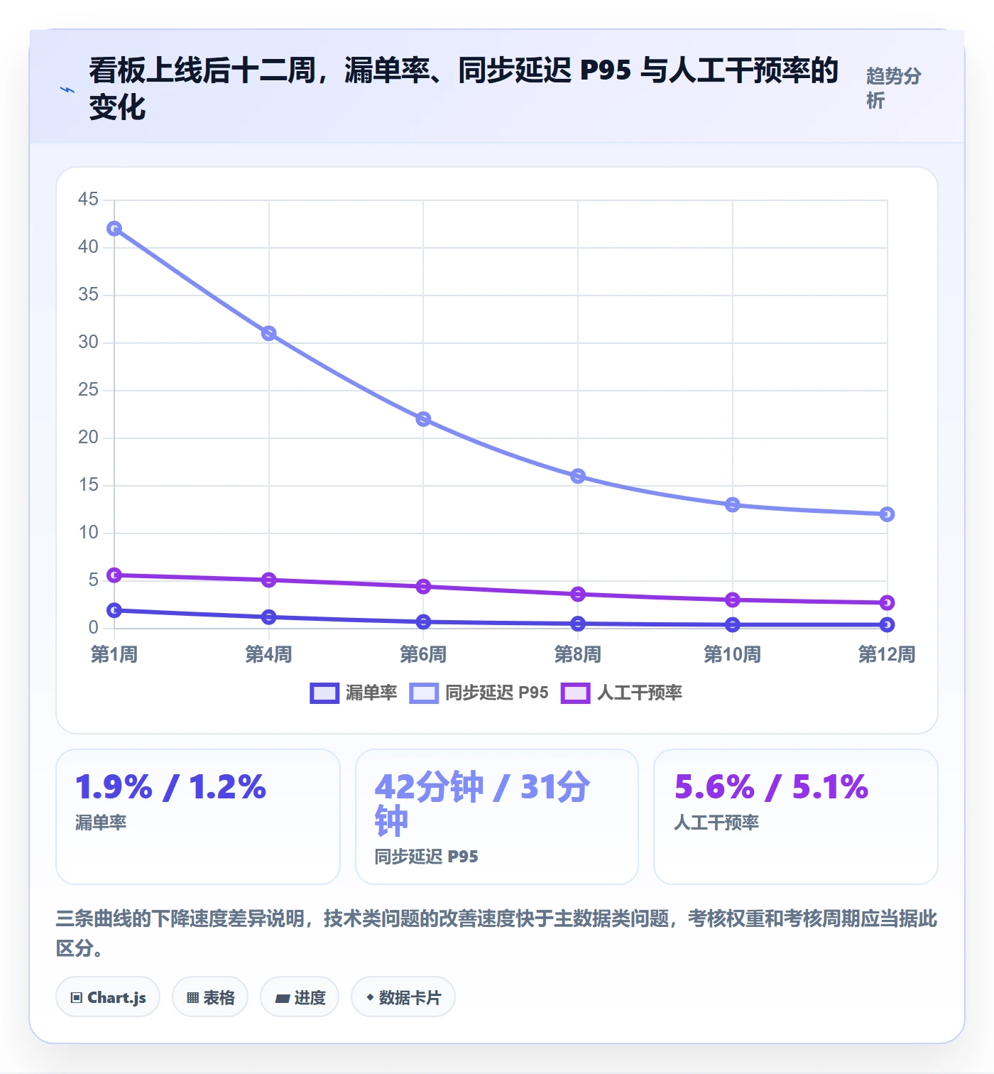 erp跨境电商基础课:订单同步相关的绩效考核一次讲透