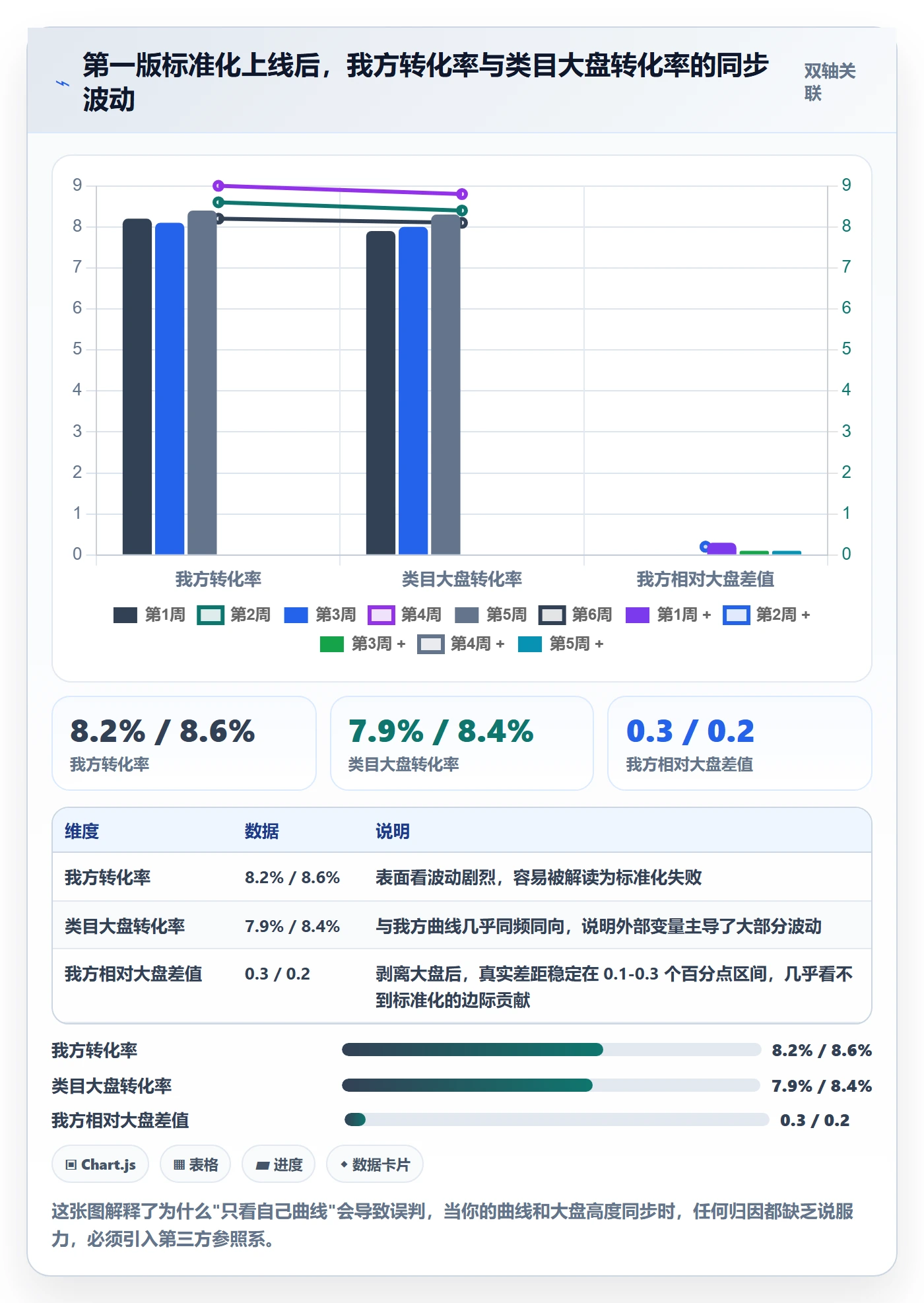 亚马逊软件实战复盘：从竞品监控验证标准化管理效果