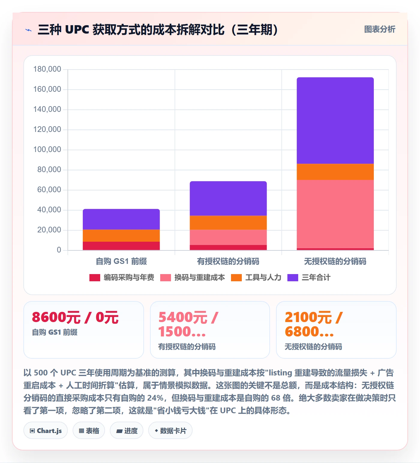 UPC码能力清单：账号安全需要覆盖哪些平台审核事项