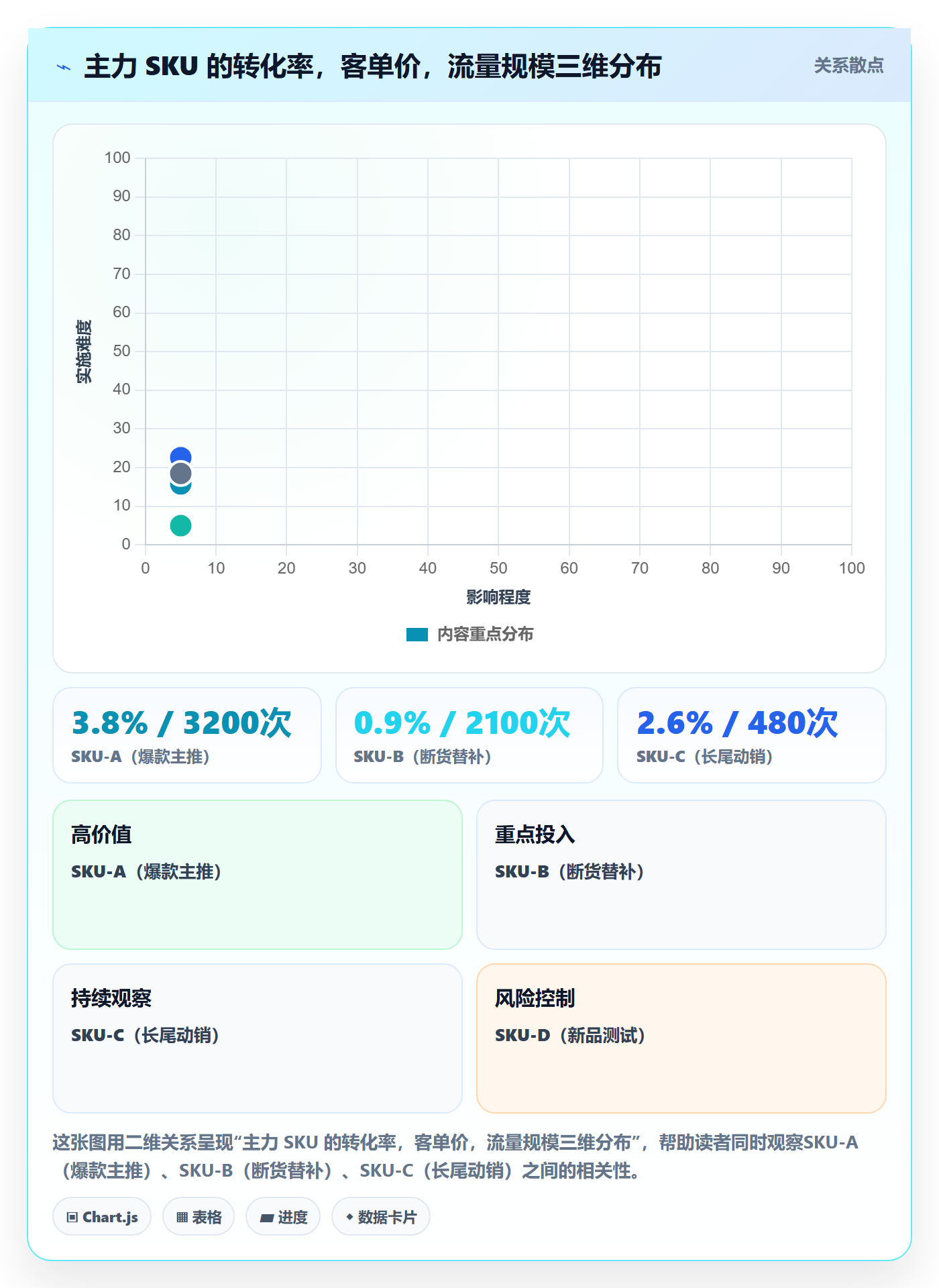 跨境电商运营方案设计:转化优化场景的案例拆解怎么做