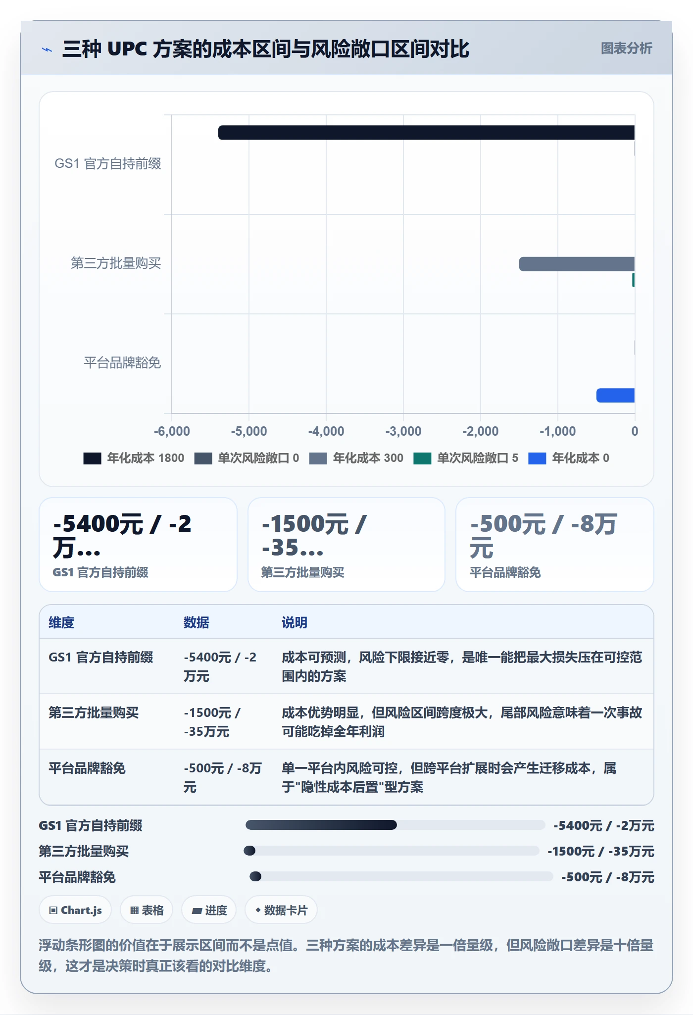 UPC码进阶课：围绕代码申请完善回款管理