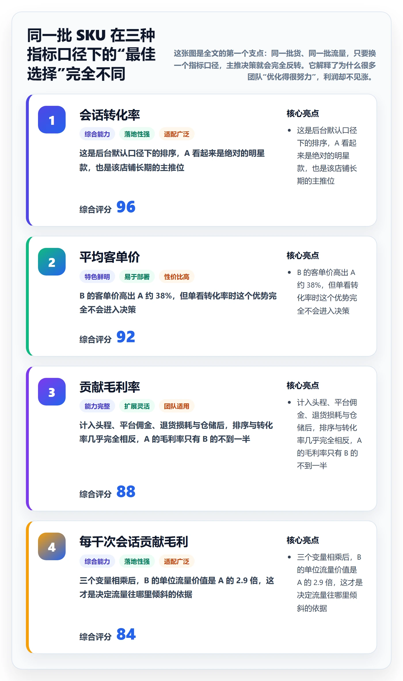 跨境电商运营应用思路:围绕转化优化拆解案例拆解