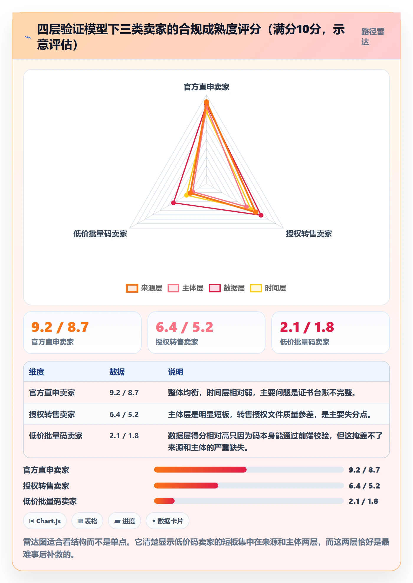 UPC码实施路径：代码申请如何完成账号安全