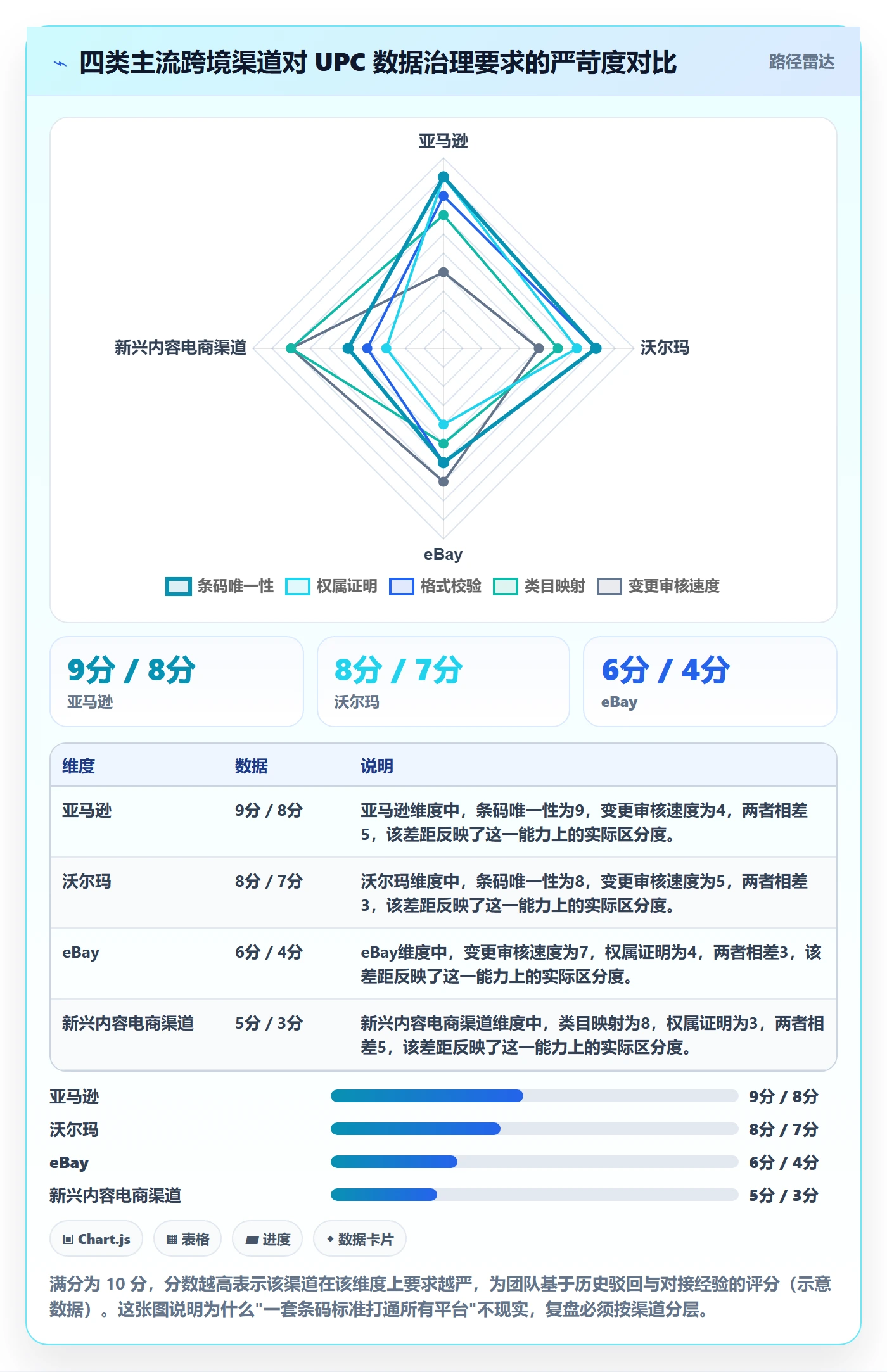 UPC码管理要点：平台审核的数据复盘如何设计