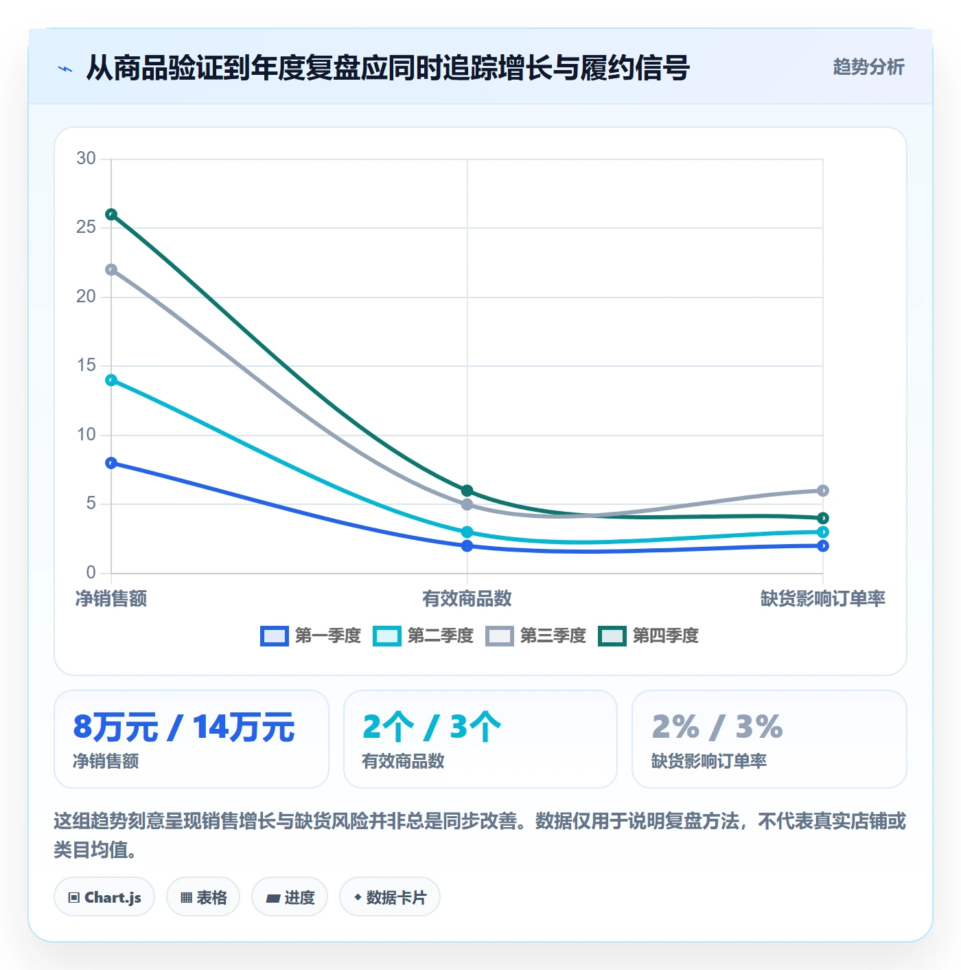 temu从0到1：账号绩效的年度规划与操作要点