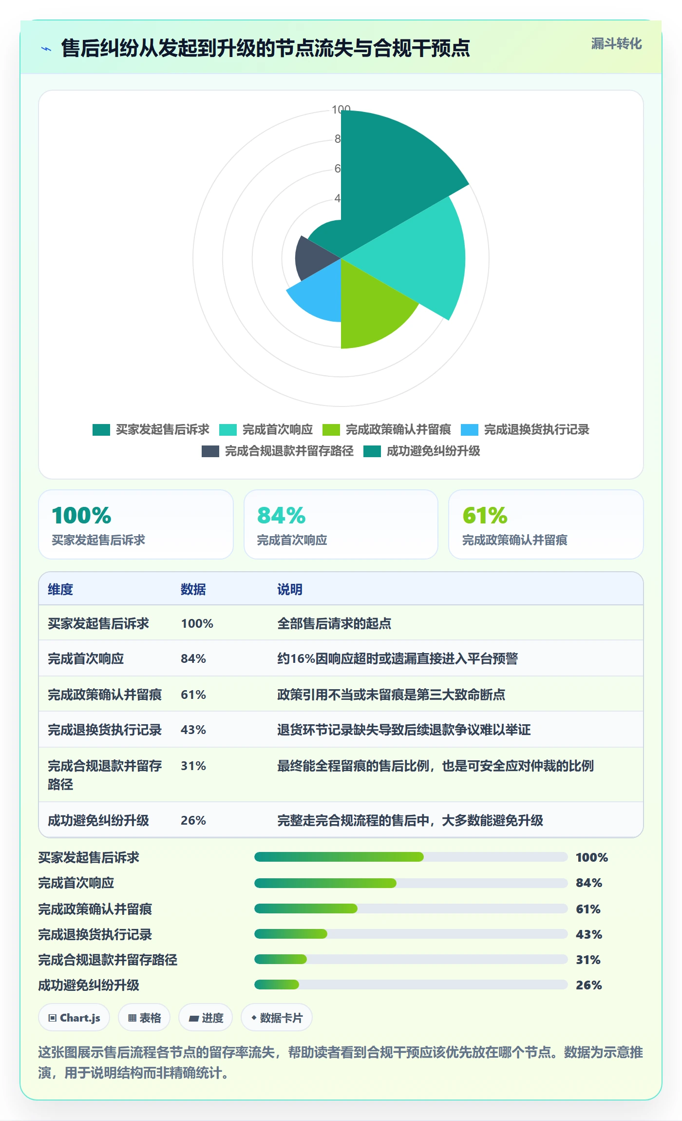 跨境电商一站式服务怎么优化？先从售后服务的合规管理入手