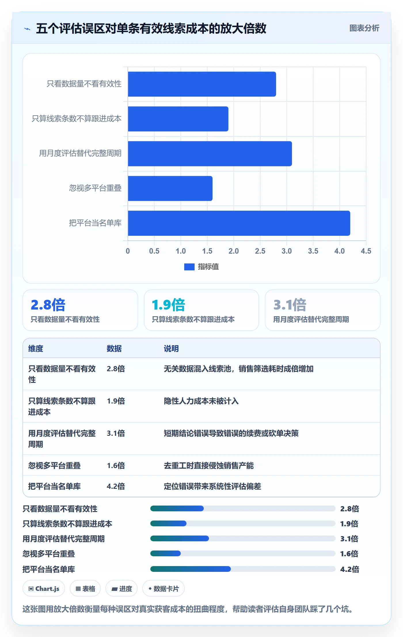外贸数据分析平台检查方法：通过销售线索评估成本控制质量