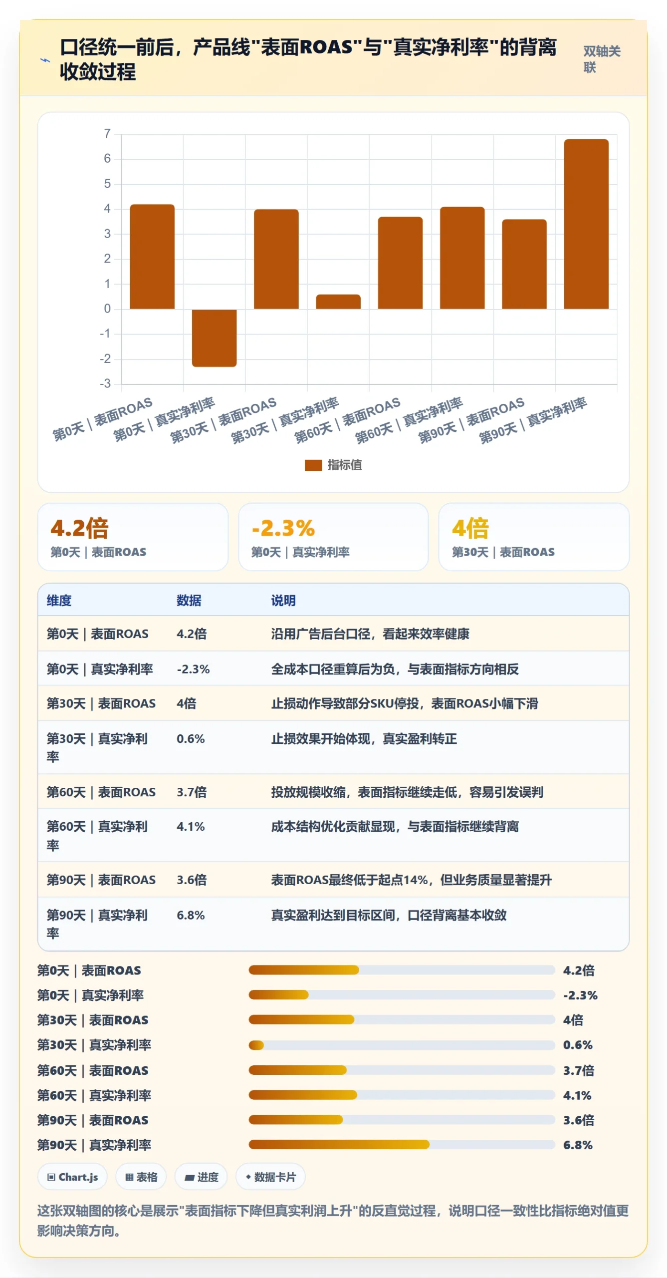跨境电商运营工作指南：用数据复盘解决数据复盘问题