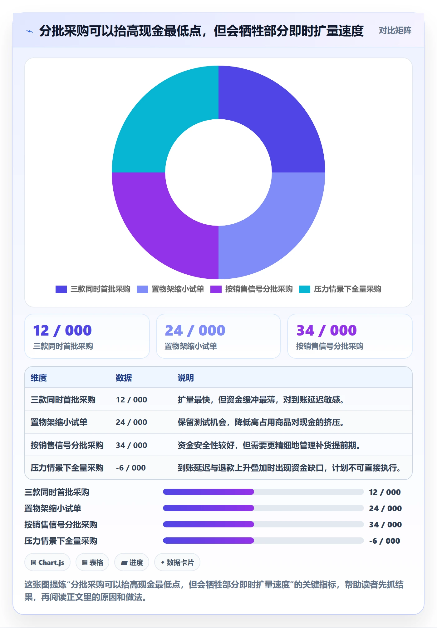 跨境电商怎么管？以选品策略为核心的回款管理方案