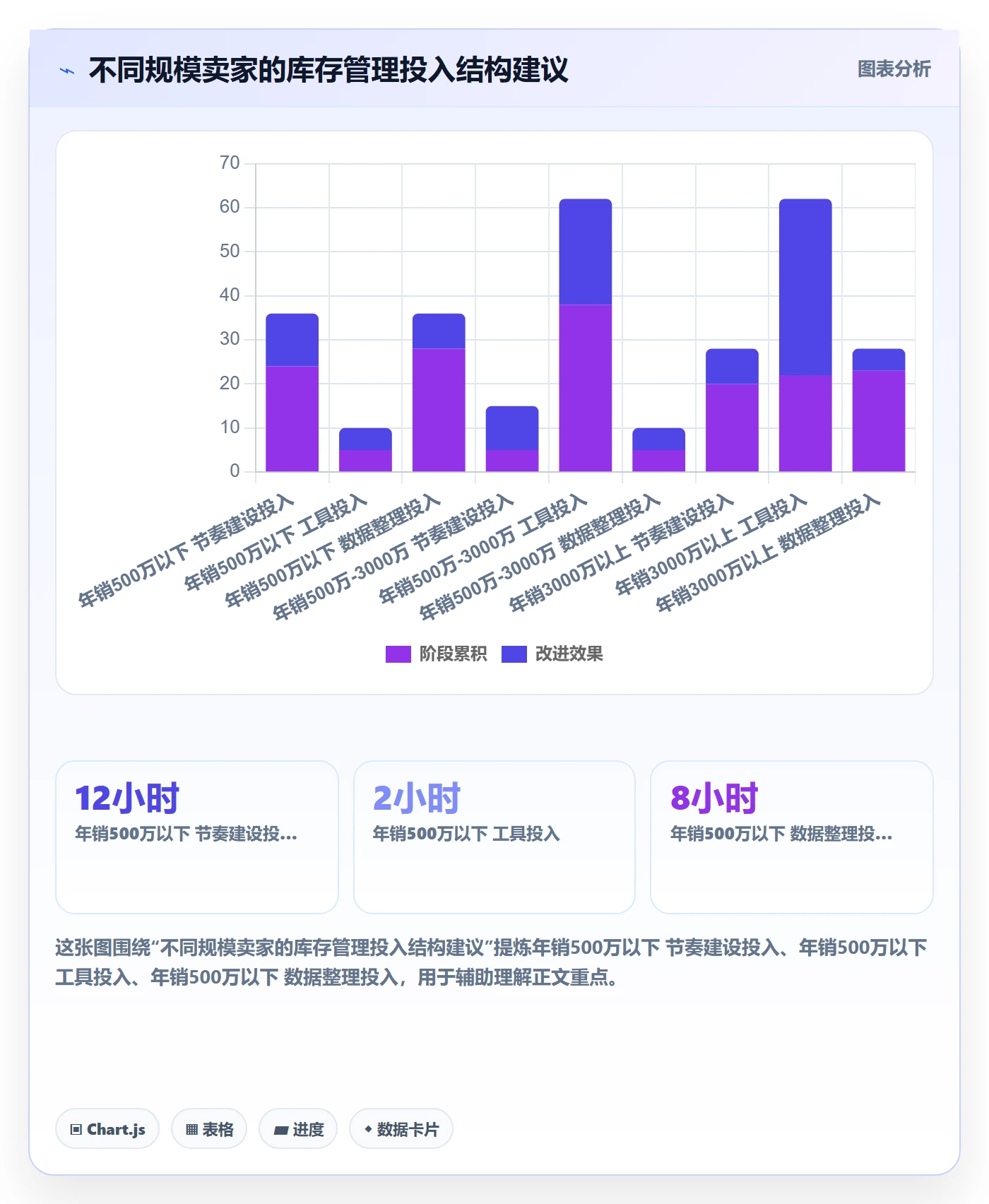 亚马逊软件升级方案：用日常管理改善库存管理