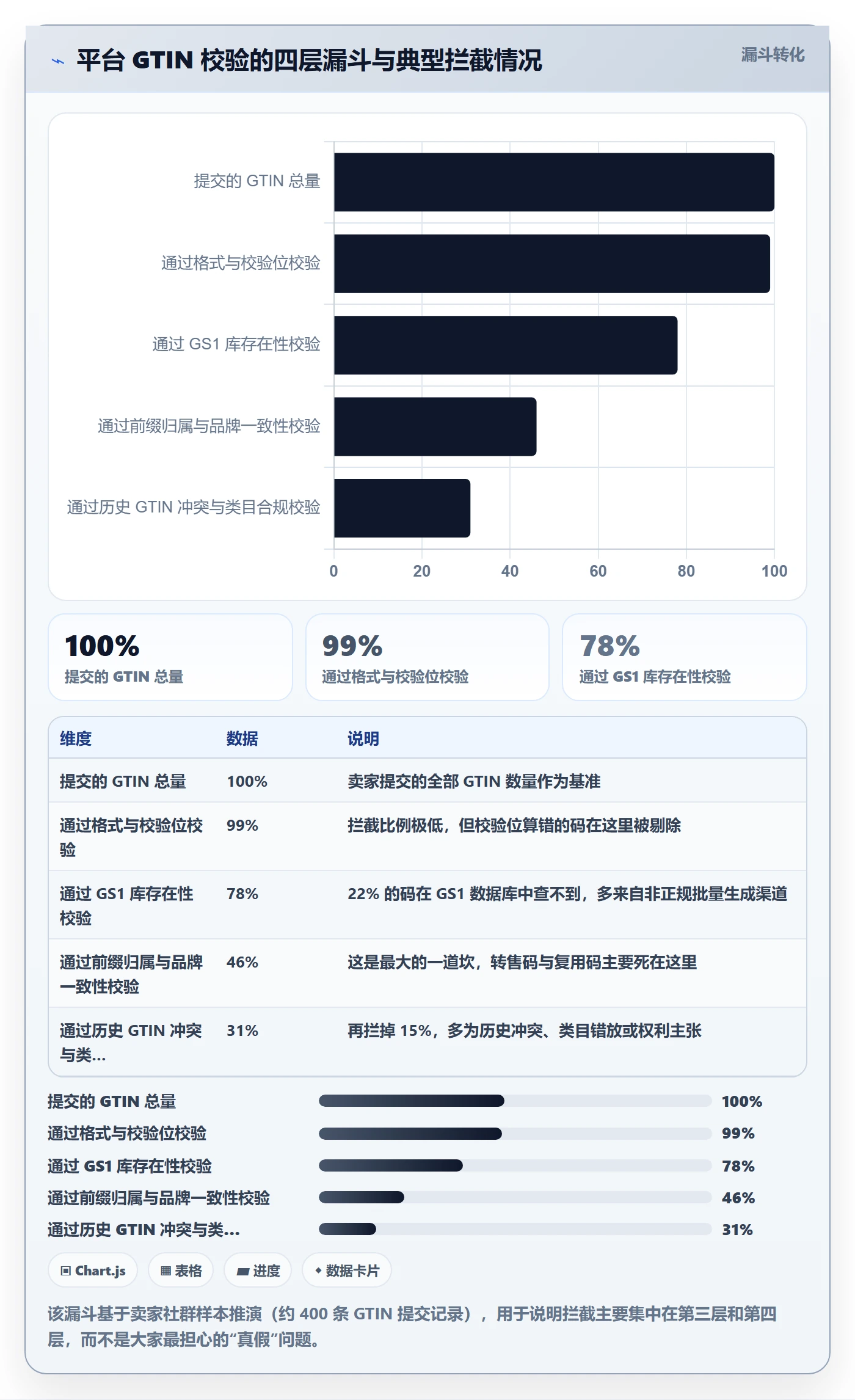 UPC码避坑指南：代码申请环节的平台规则要注意什么