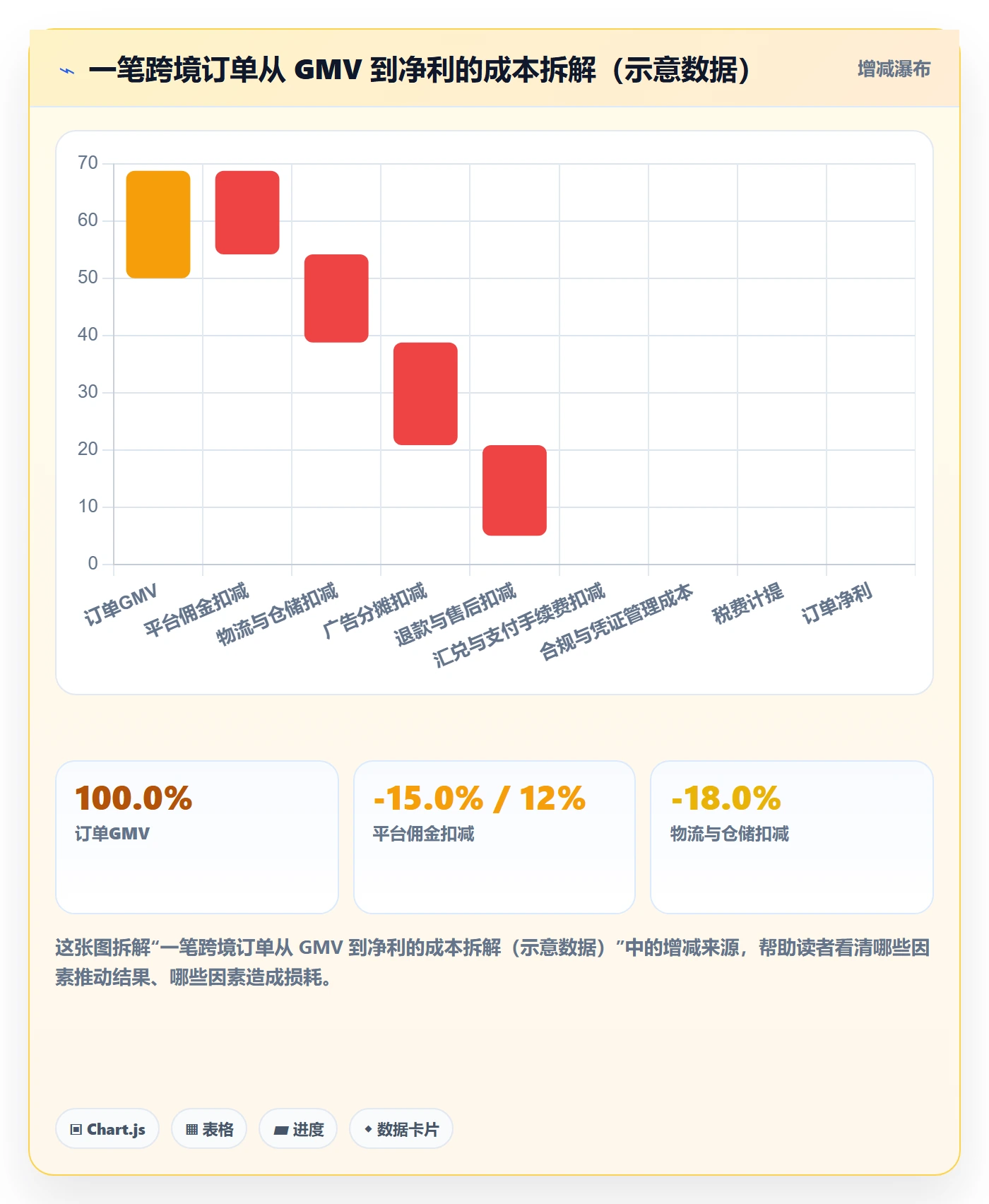 erp跨境电商怎么落地？从订单同步讲清合规管理