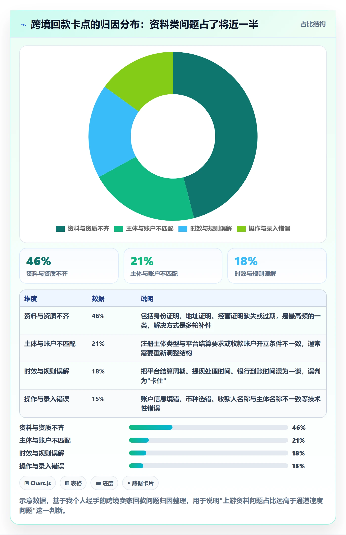 跨境电商一站式服务从0到1：公司注册的回款管理与操作要点