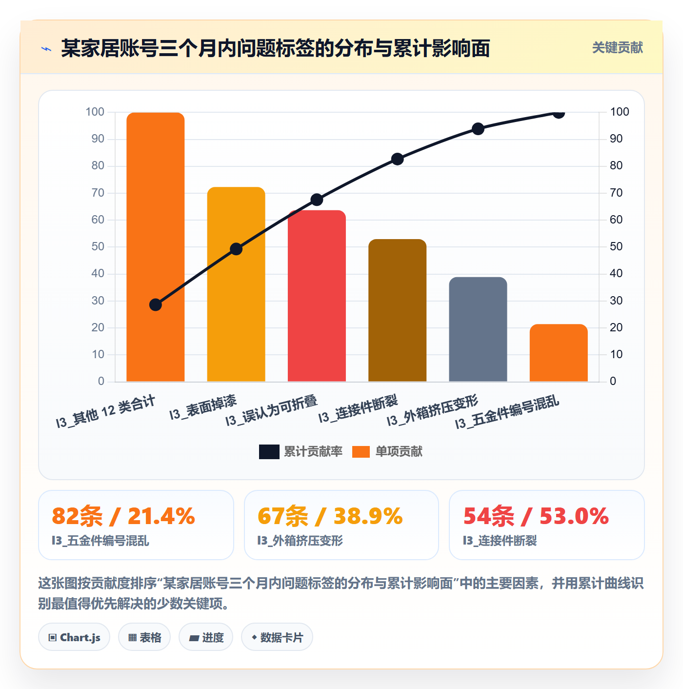亚马逊软件建设路线：从评价管理到问题清单分几步
