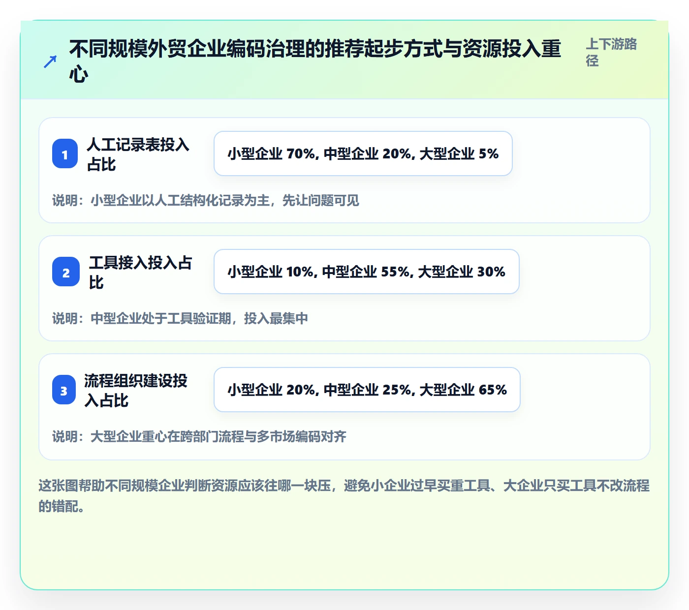 外贸数据分析平台升级方案：用客户服务改善商品编码