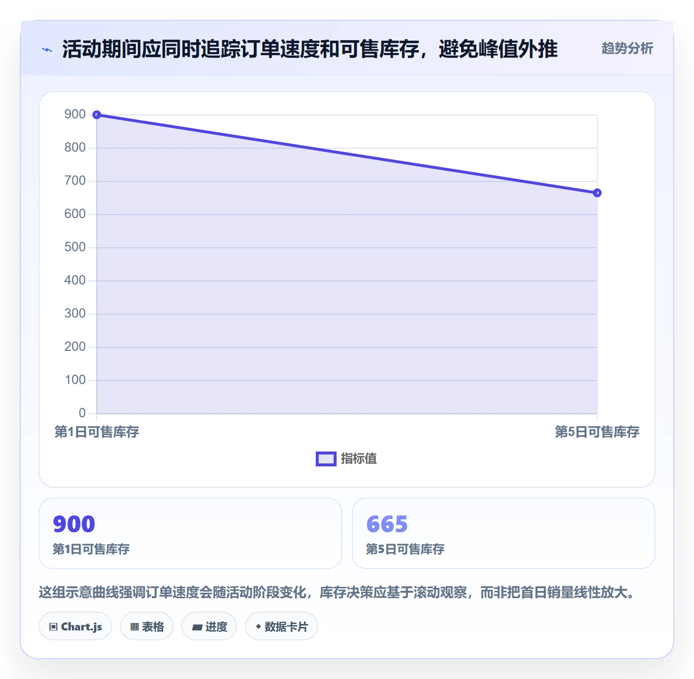 temu操作手册：活动流量对应的选品策略步骤
