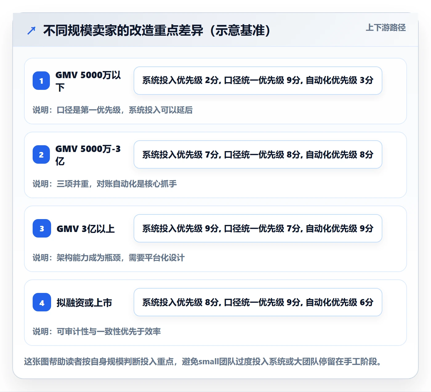 erp跨境电商改造重点:从财务核算推进合规管理
