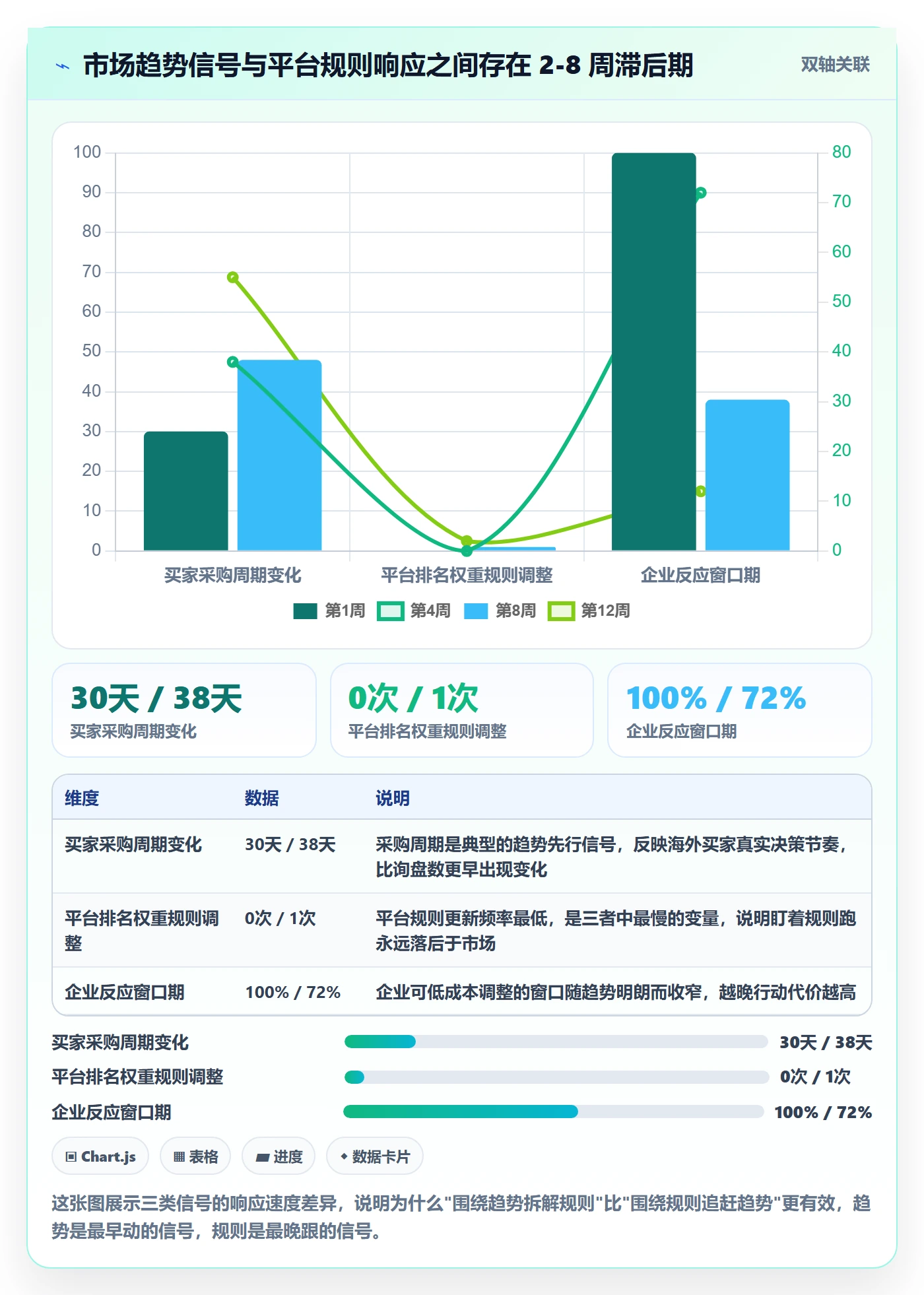 外贸数据分析平台应用思路：围绕市场趋势拆解平台规则