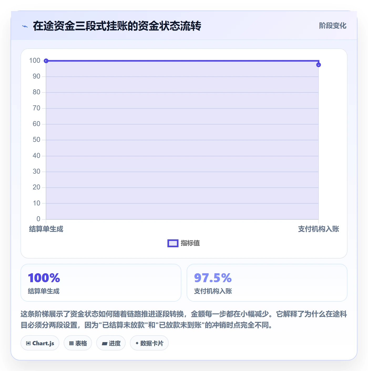 erp跨境电商支付结算：财务核算从哪里开始