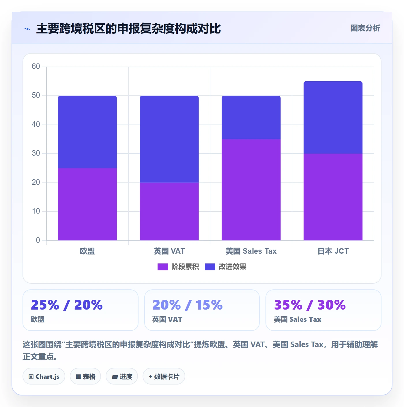 erp跨境电商避坑指南：财务核算环节的指标体系要注意什么