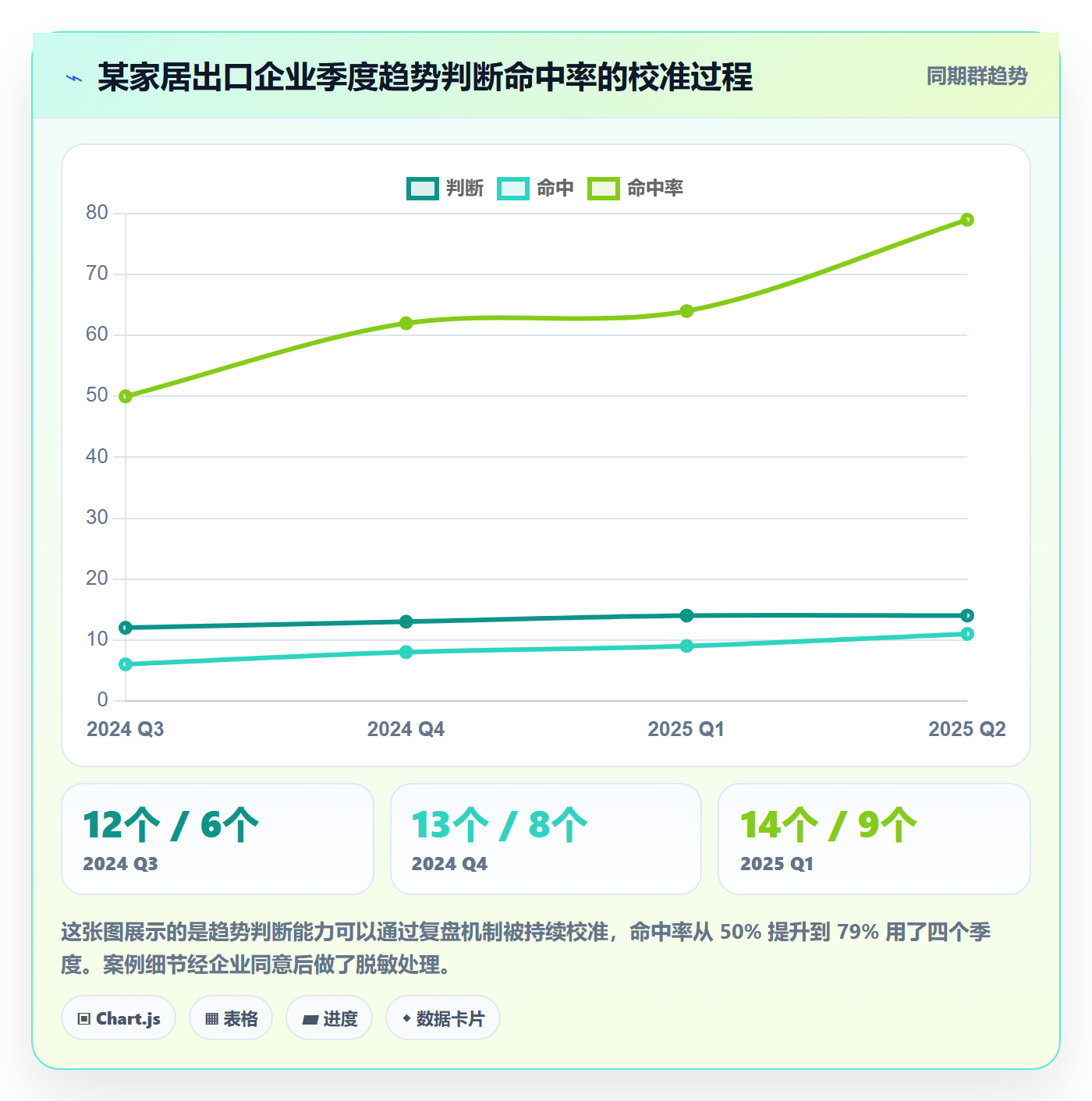 外贸数据分析平台升级方案：用市场调研改善市场趋势