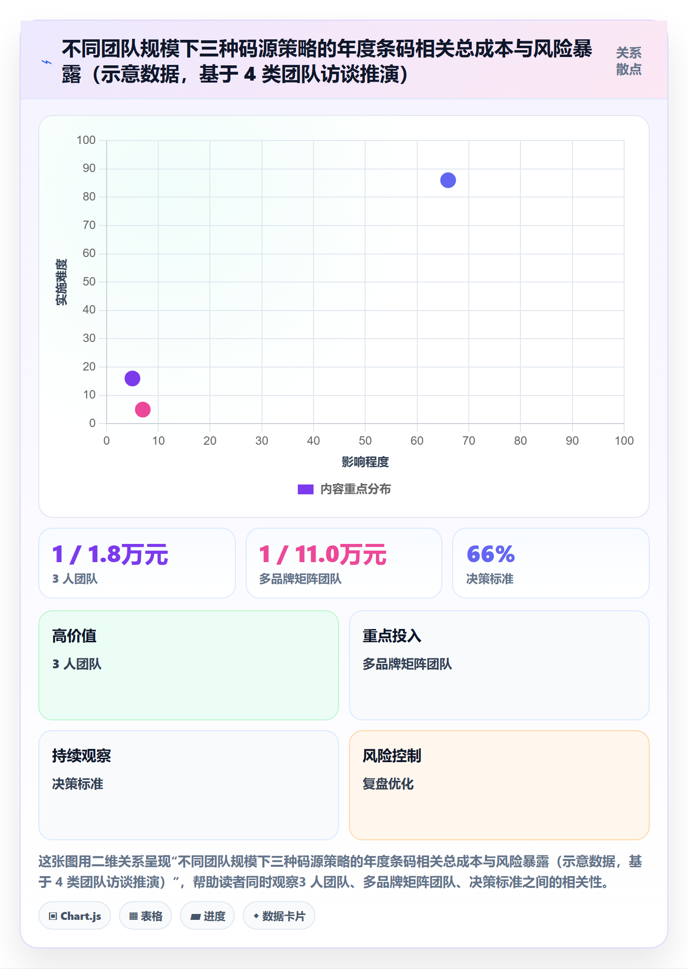 UPC码实践指南：代码申请的团队培训怎样更有效