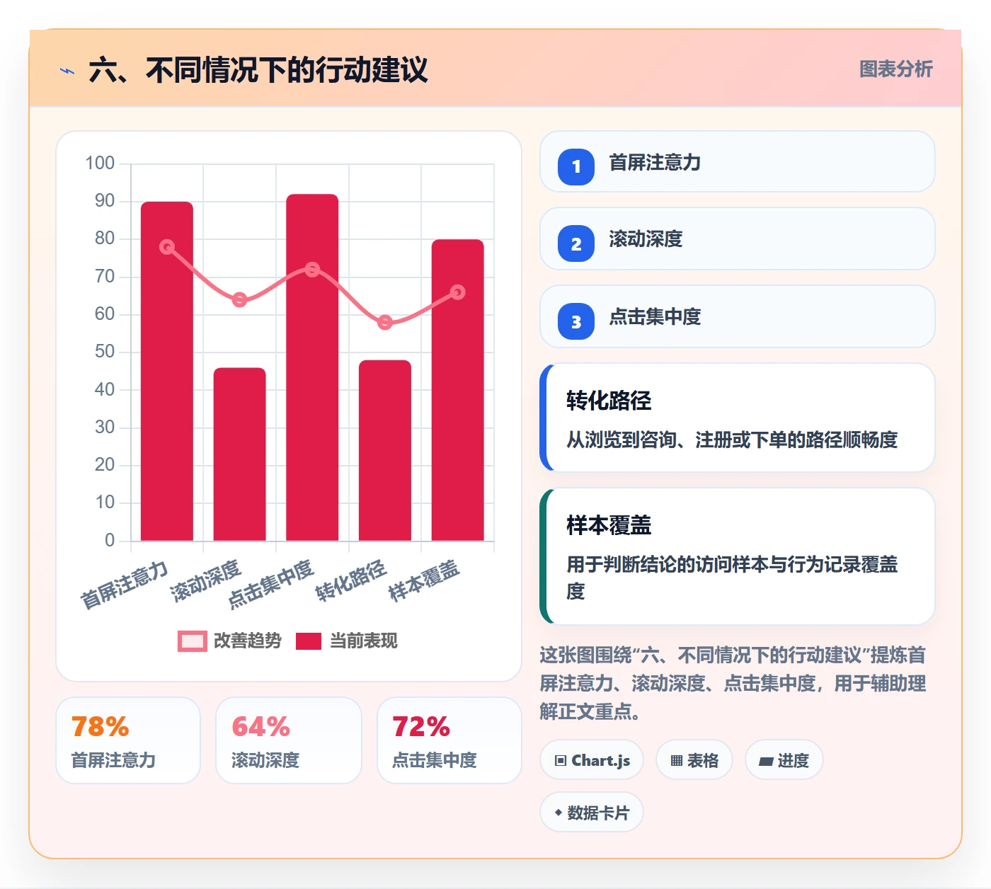六、不同情况下的行动建议