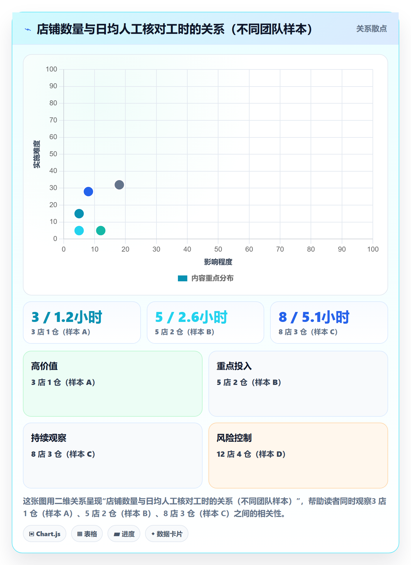erp跨境电商实用方法：围绕订单同步建立标准化管理