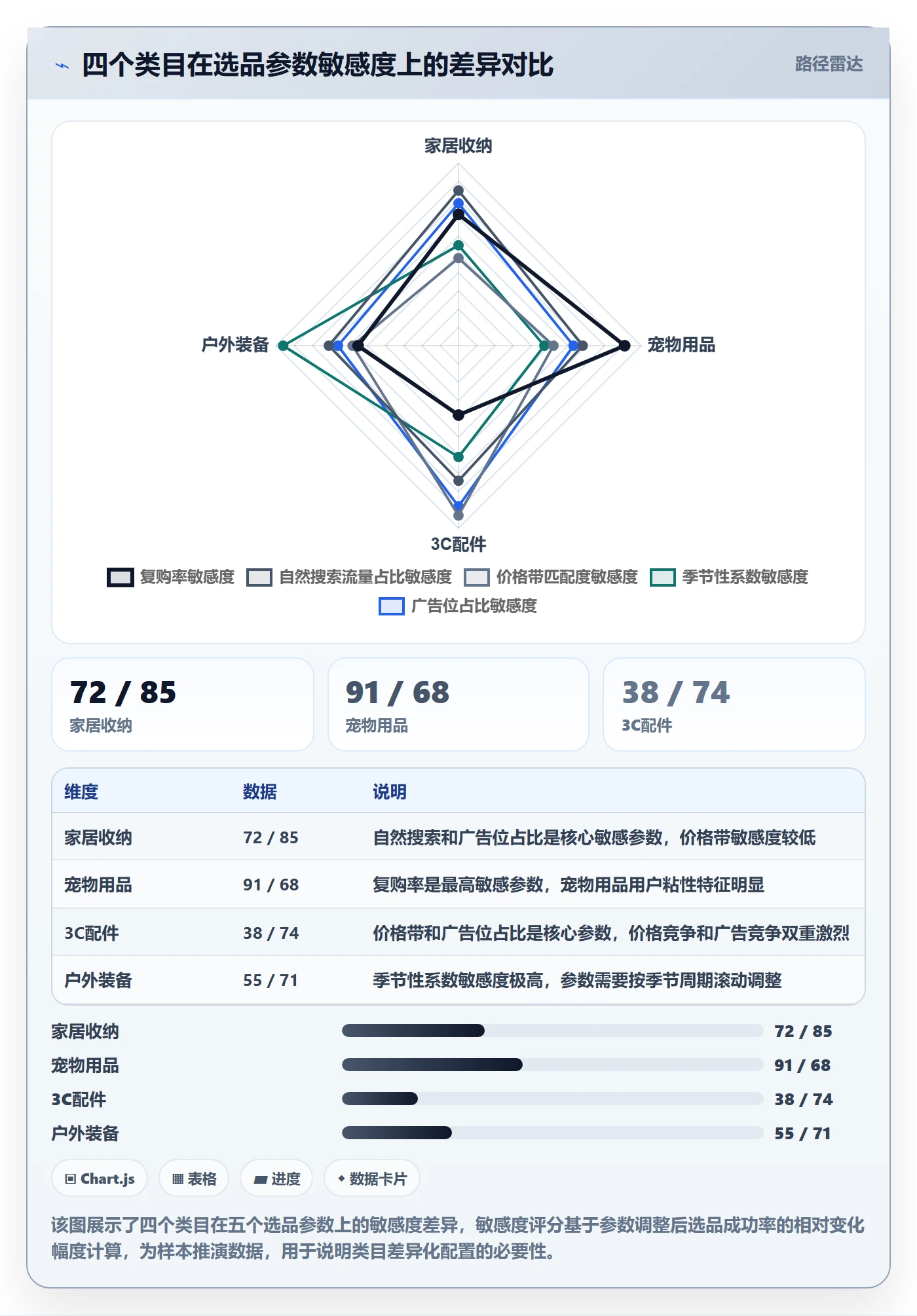 亚马逊软件管理要点：选品工具的精细化运营如何设计